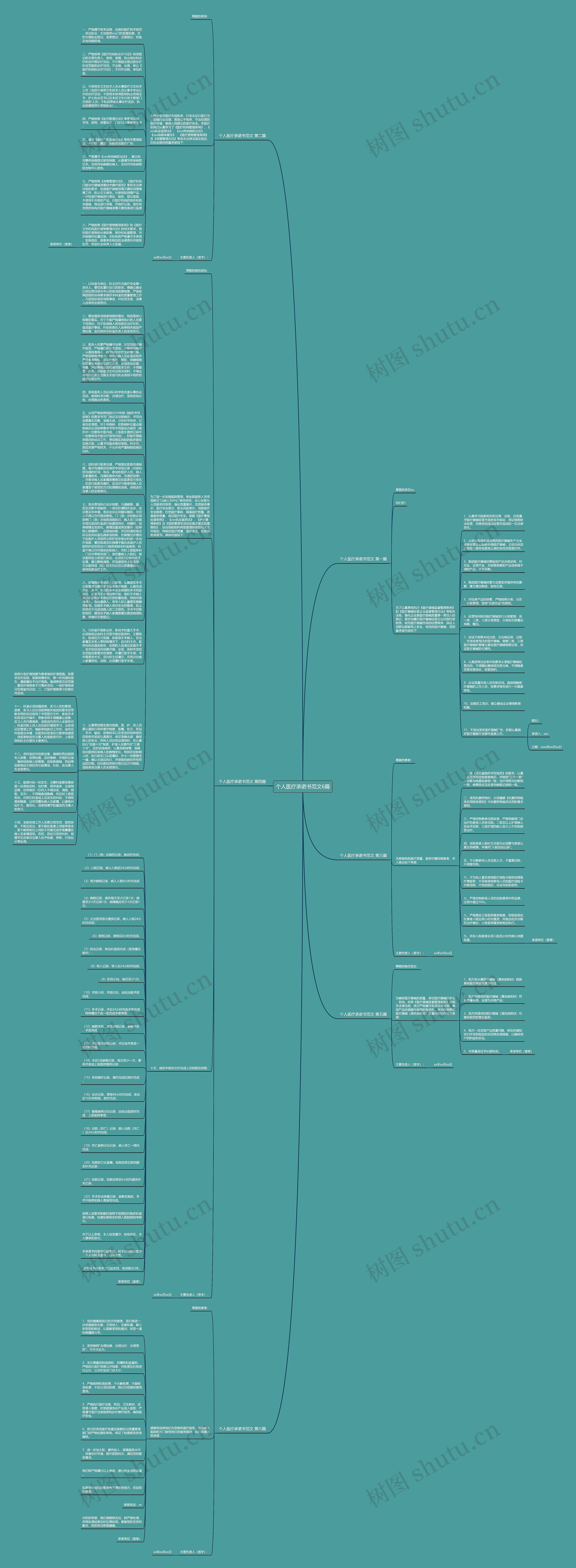 个人医疗承诺书范文6篇思维导图
