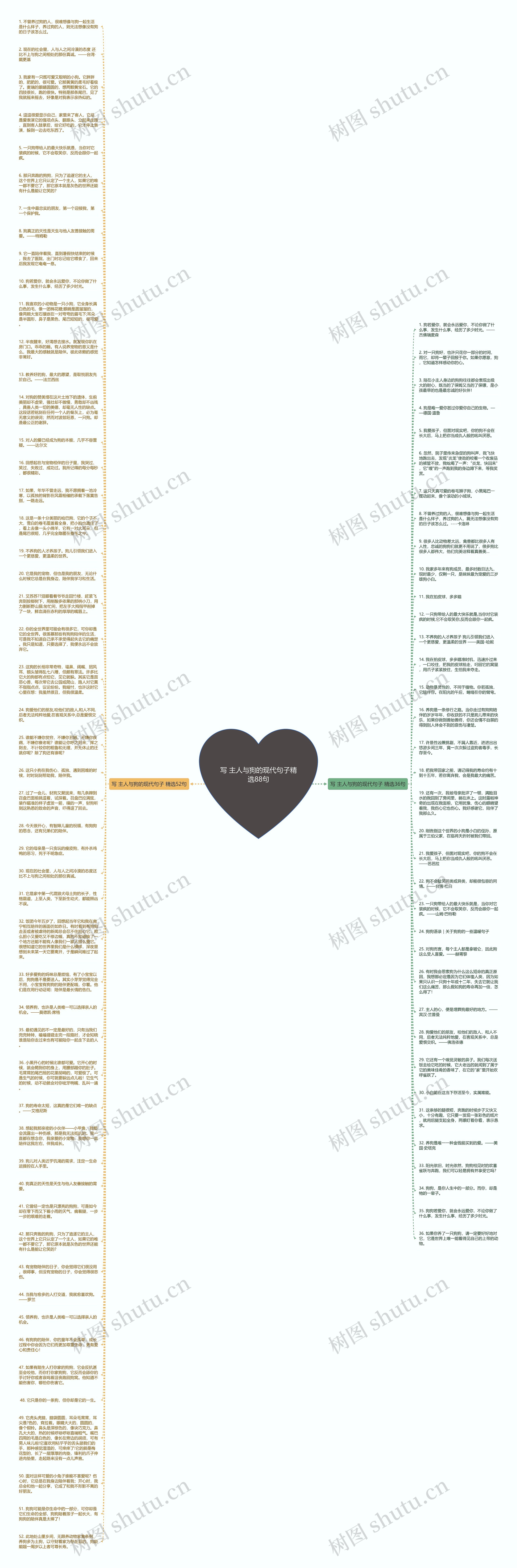 写 主人与狗的现代句子精选88句思维导图
