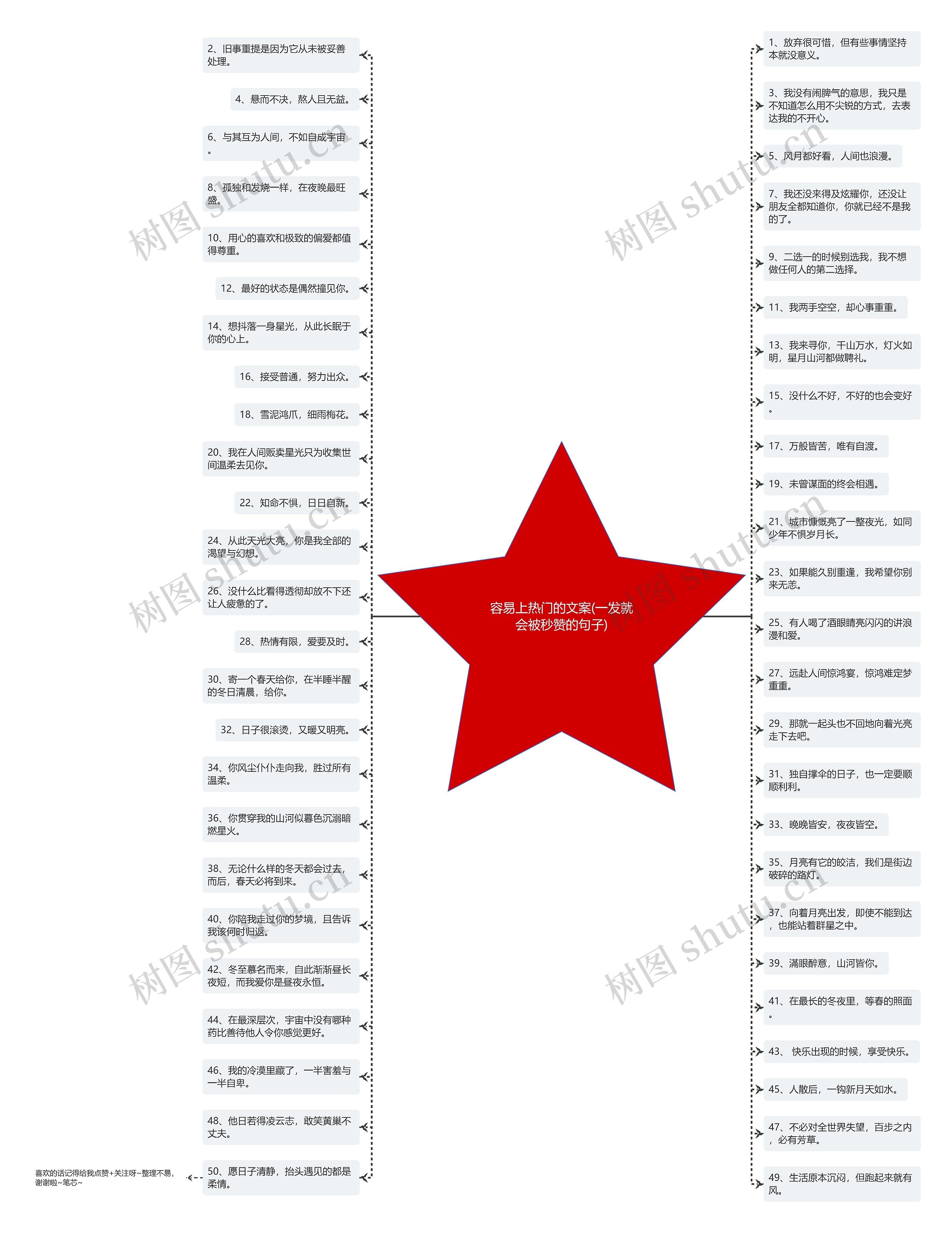 容易上热门的文案(一发就会被秒赞的句子) 容易上热门的文案(一发就会被秒赞的句子)