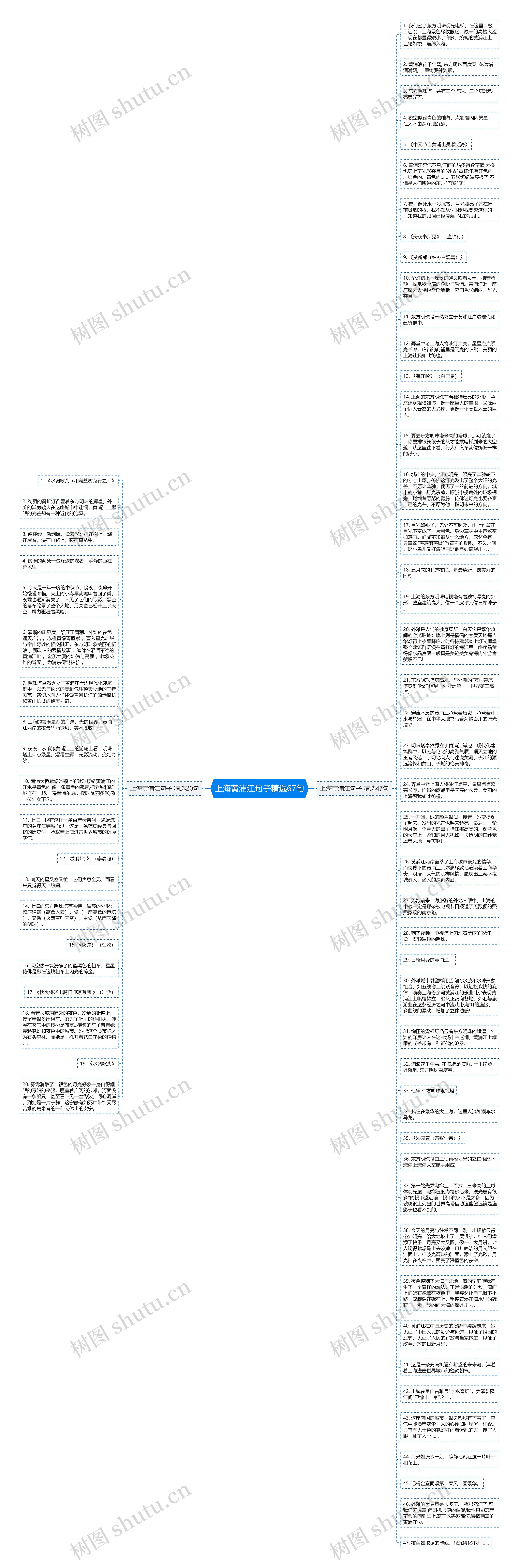 上海黄浦江句子精选67句思维导图