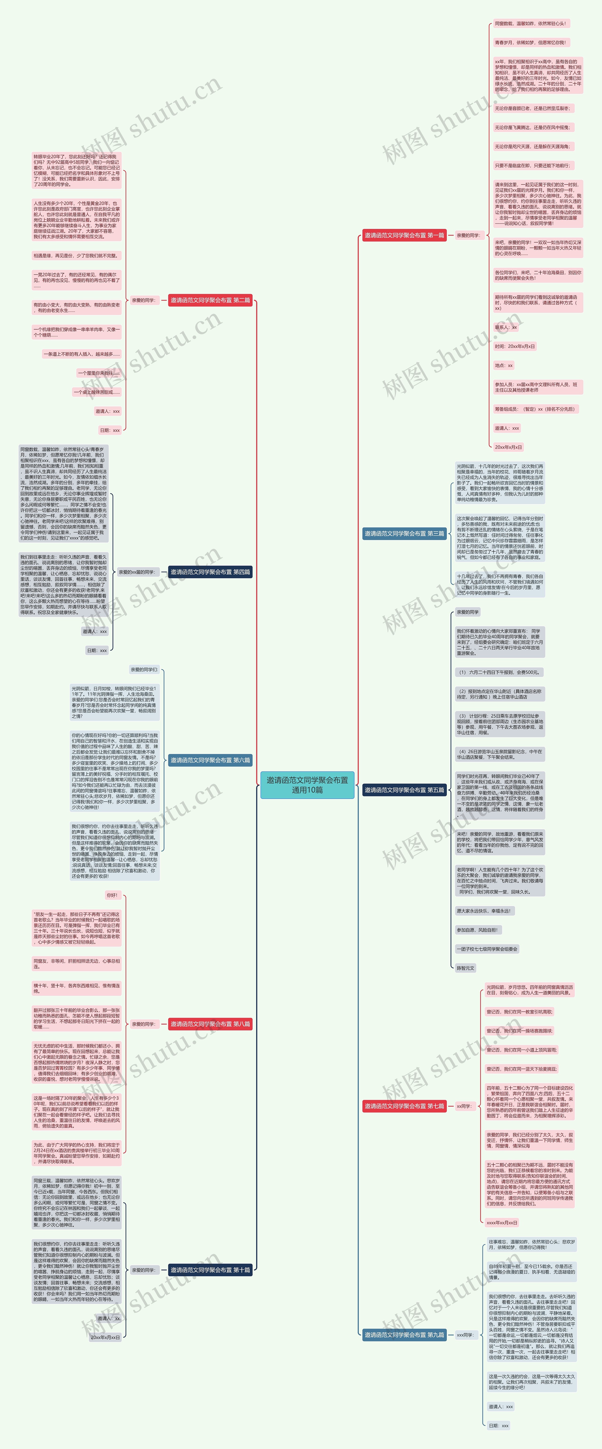 邀请函范文同学聚会布置通用10篇思维导图