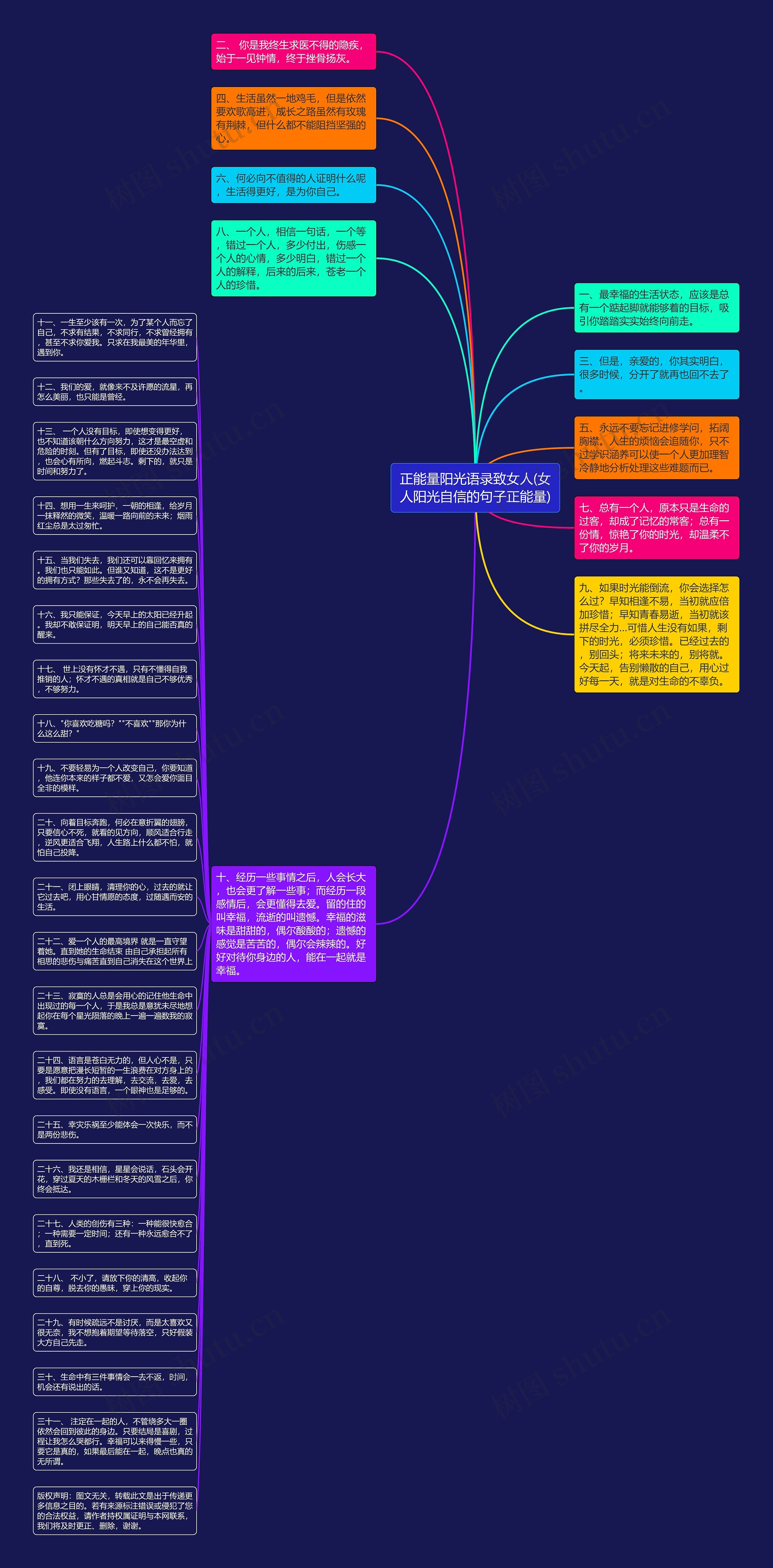正能量阳光语录致女人(女人阳光自信的句子正能量)思维导图