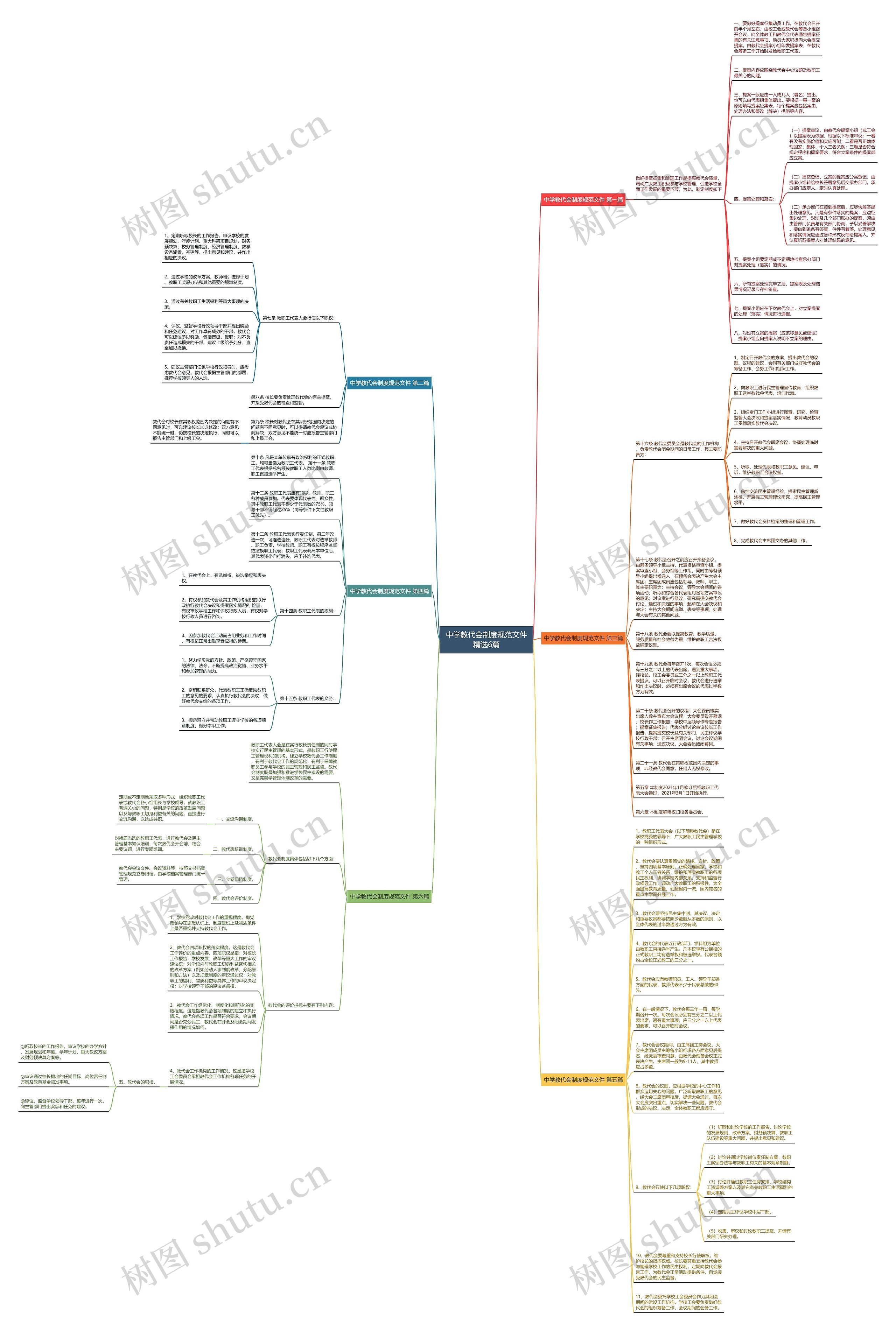中学教代会制度规范文件精选6篇思维导图