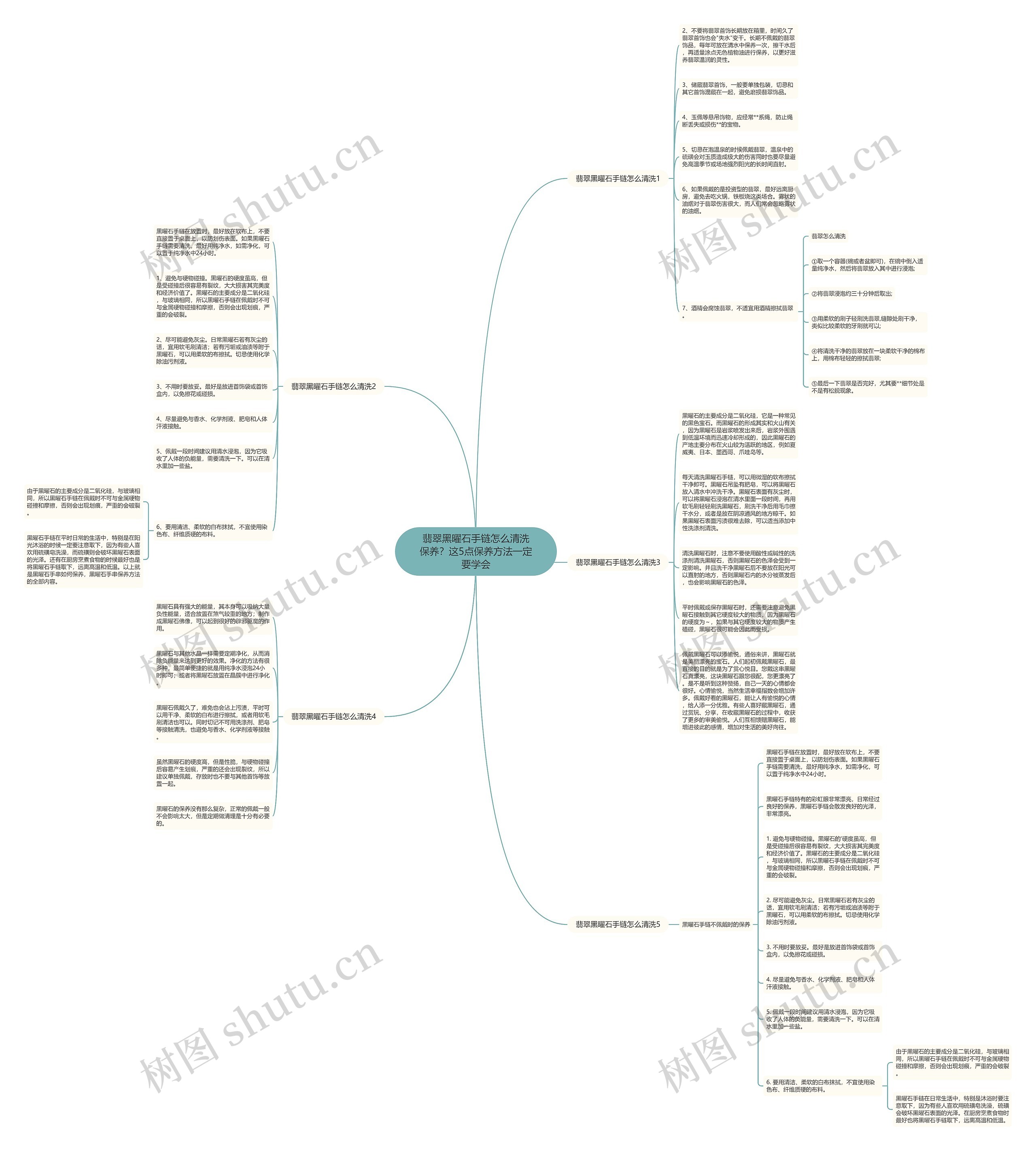 翡翠黑曜石手链怎么清洗保养？这5点保养方法一定要学会思维导图