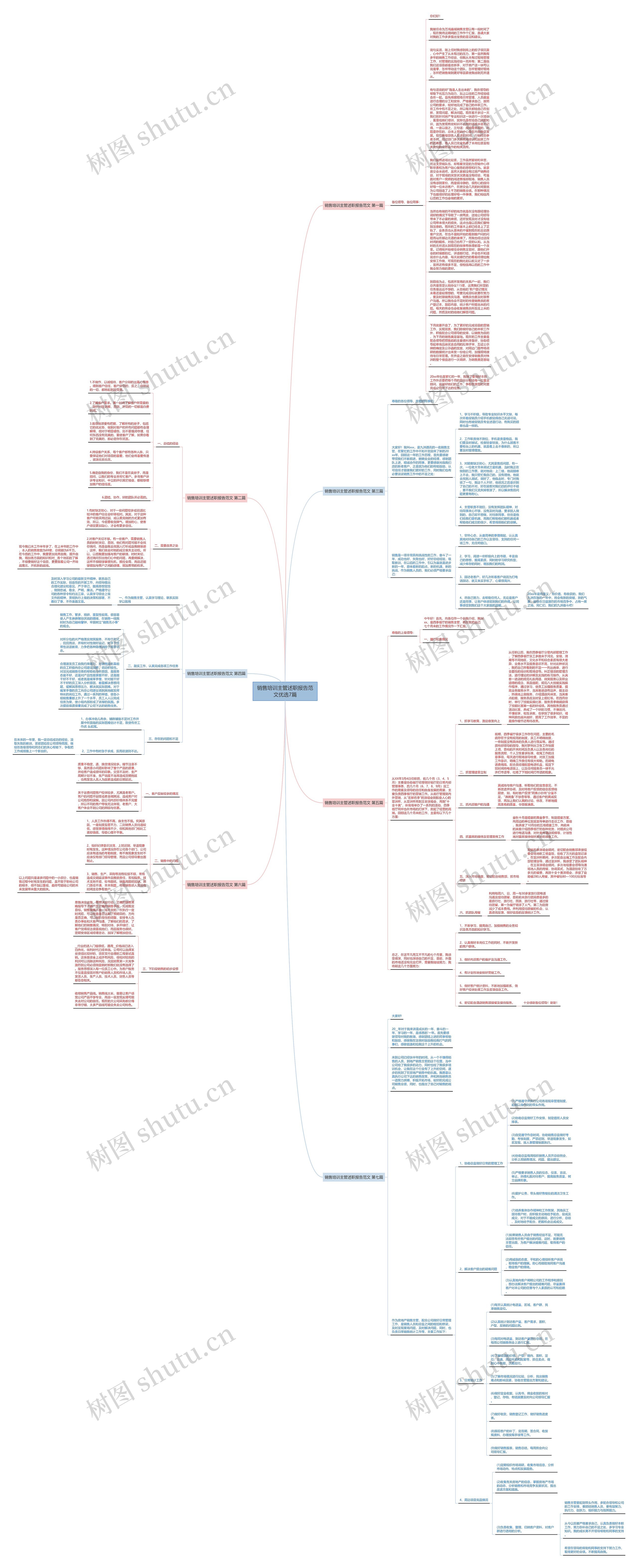 销售培训主管述职报告范文优选7篇思维导图