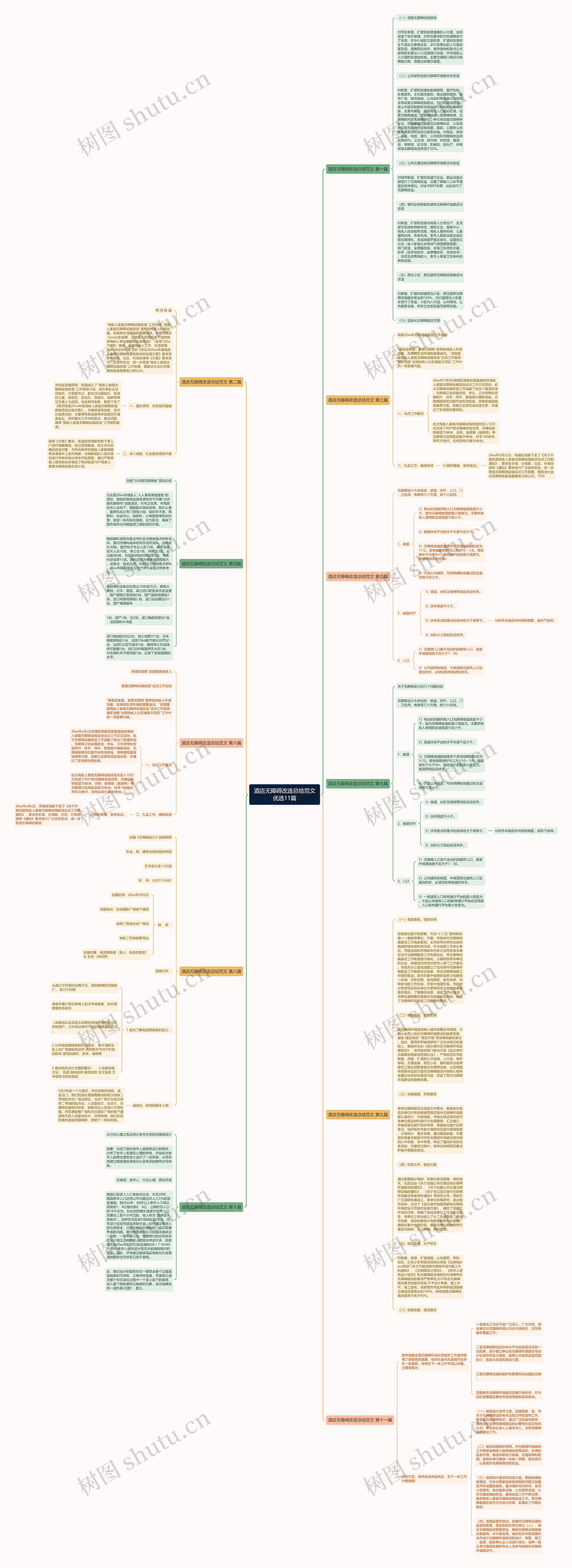 酒店无障碍改造总结范文优选11篇思维导图