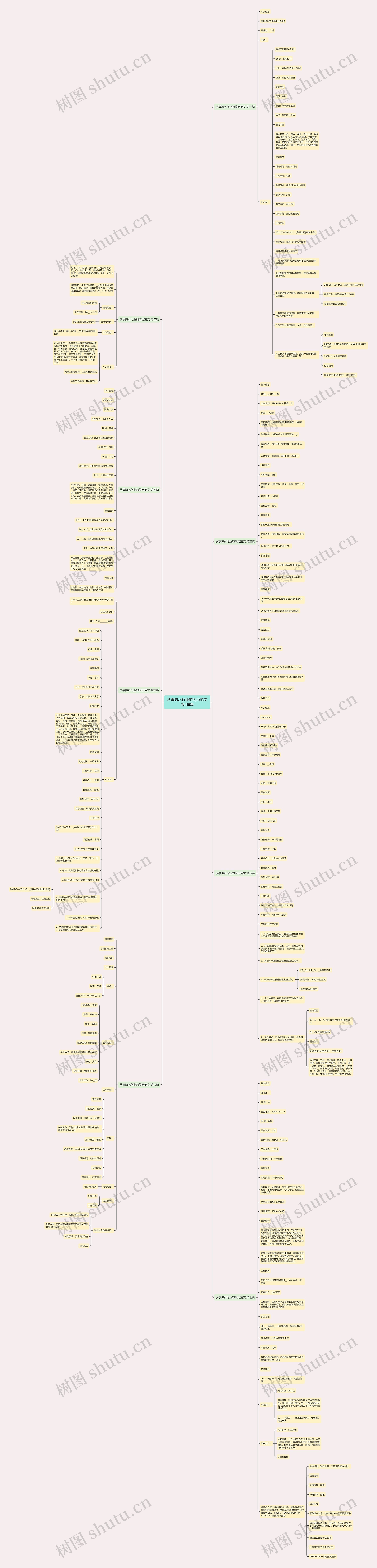 从事防水行业的简历范文通用8篇思维导图