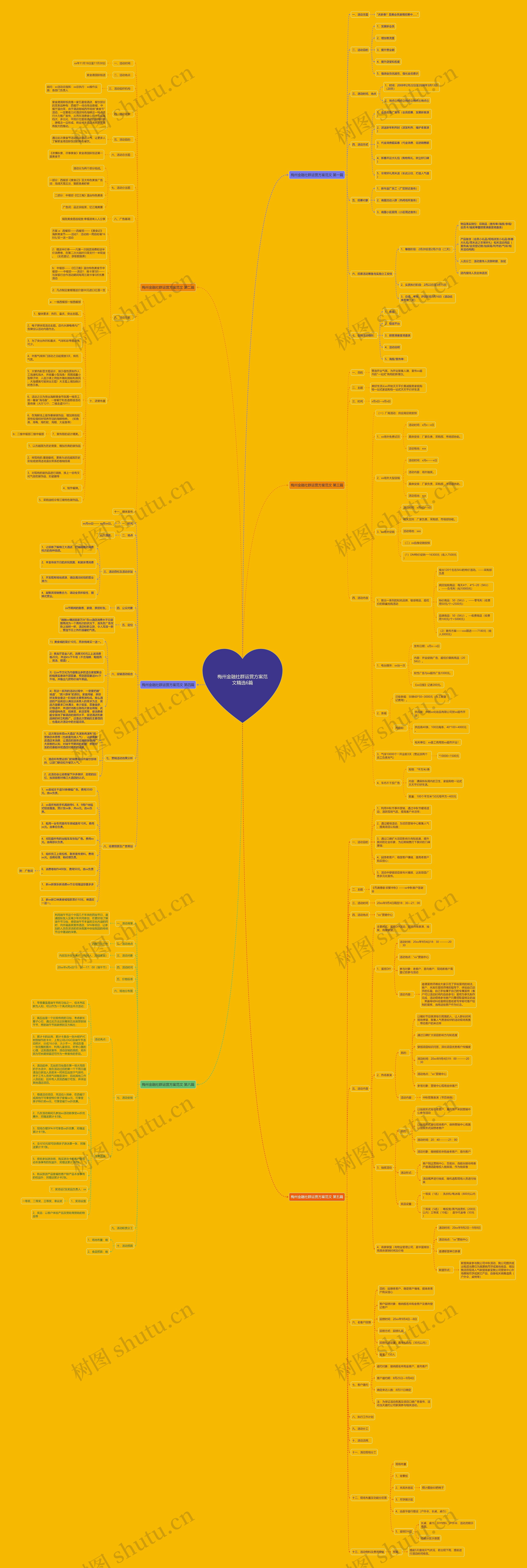 梅州金融社群运营方案范文精选6篇思维导图