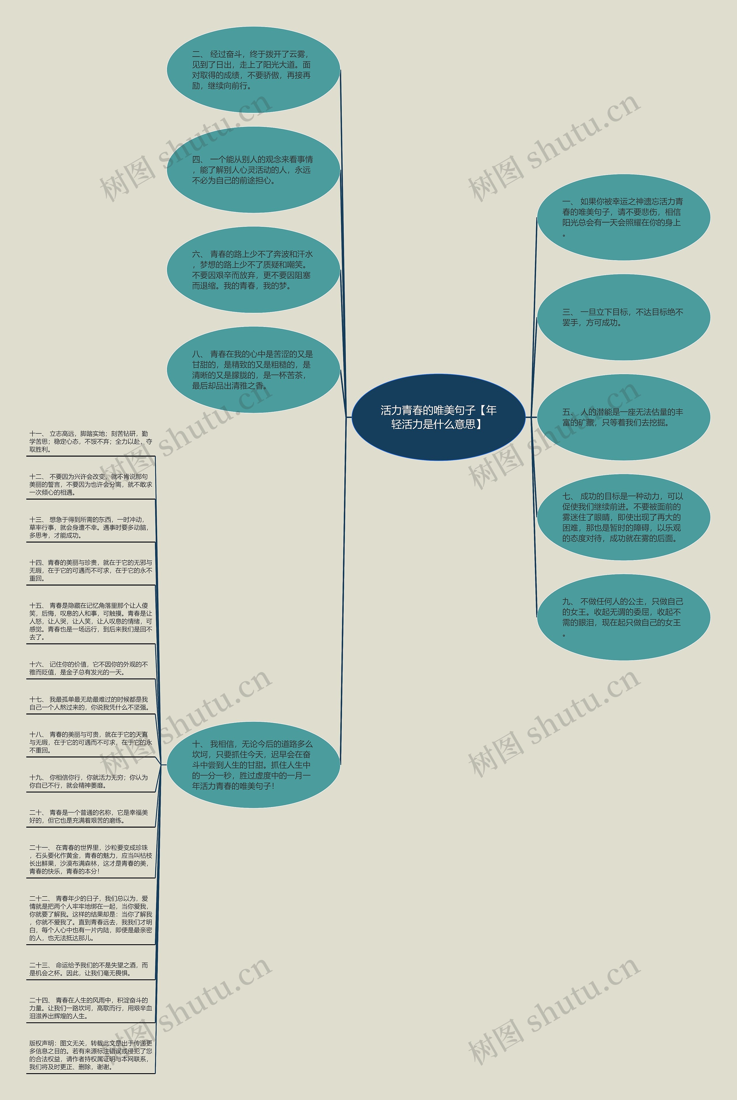 活力青春的唯美句子【年轻活力是什么意思】思维导图