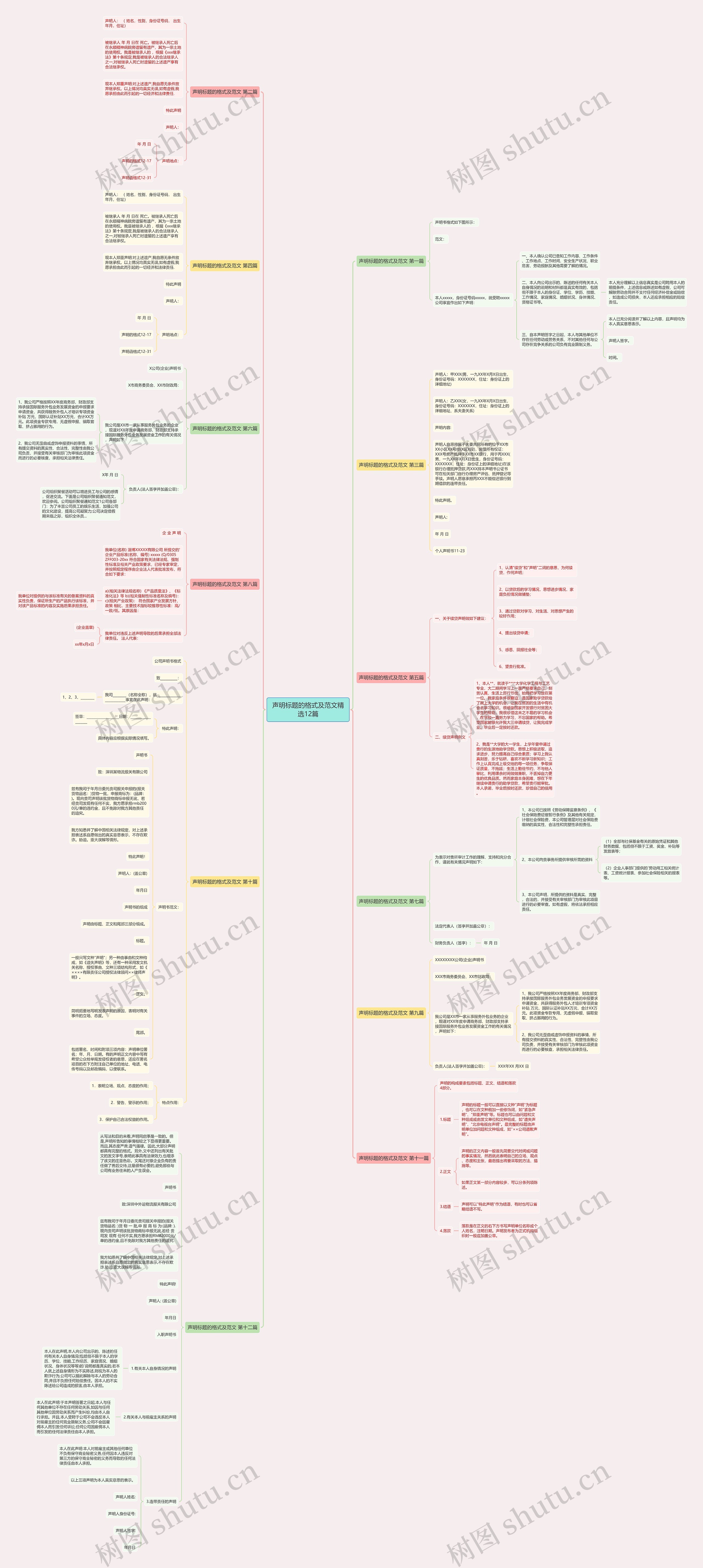声明标题的格式及范文精选12篇思维导图