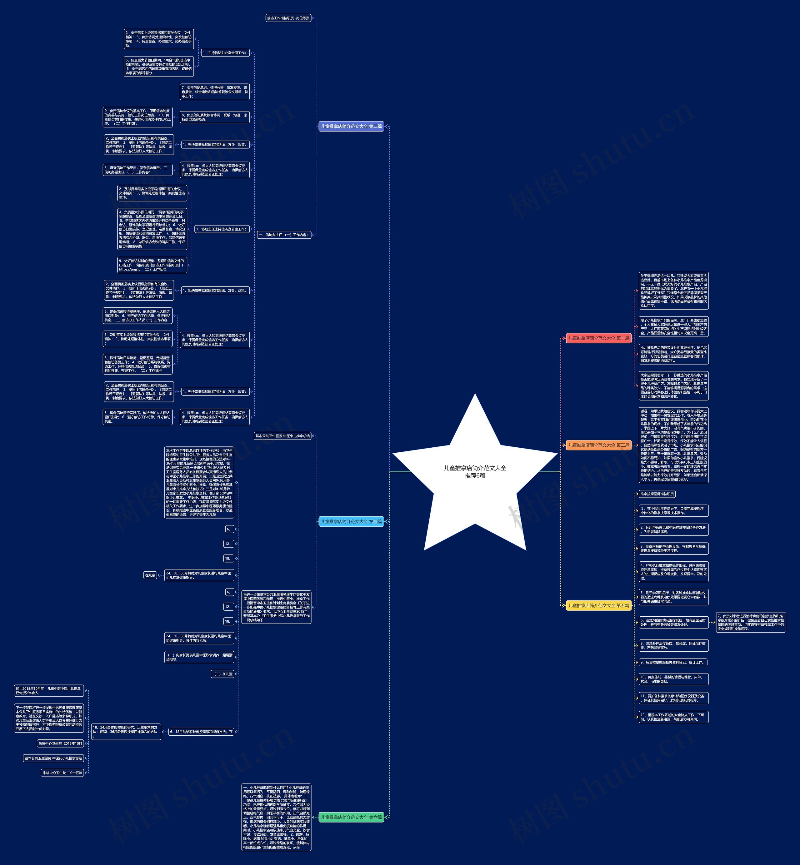 儿童推拿店简介范文大全推荐6篇 儿童推拿店简介范文大全推荐6篇
