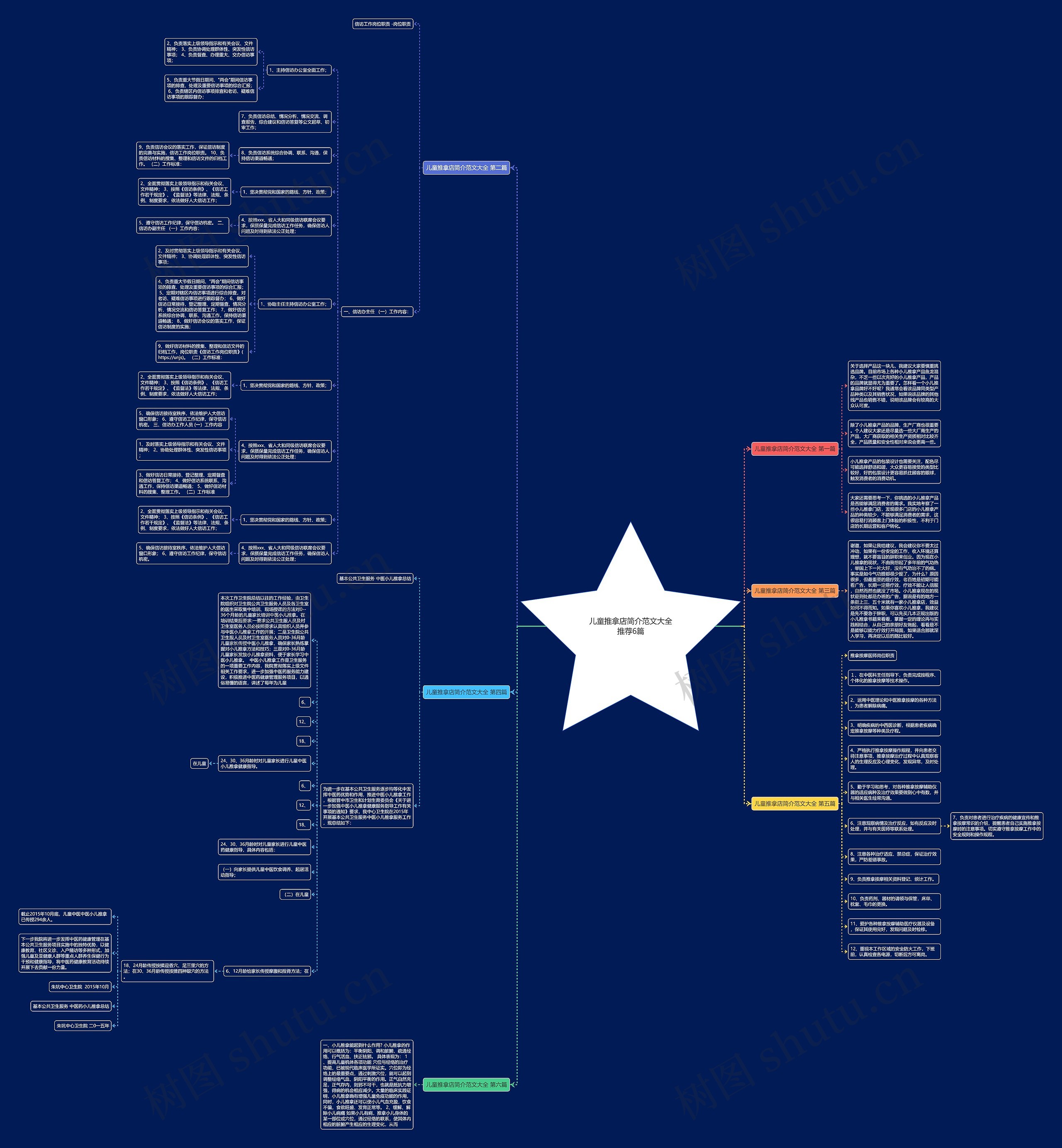 儿童推拿店简介范文大全推荐6篇思维导图