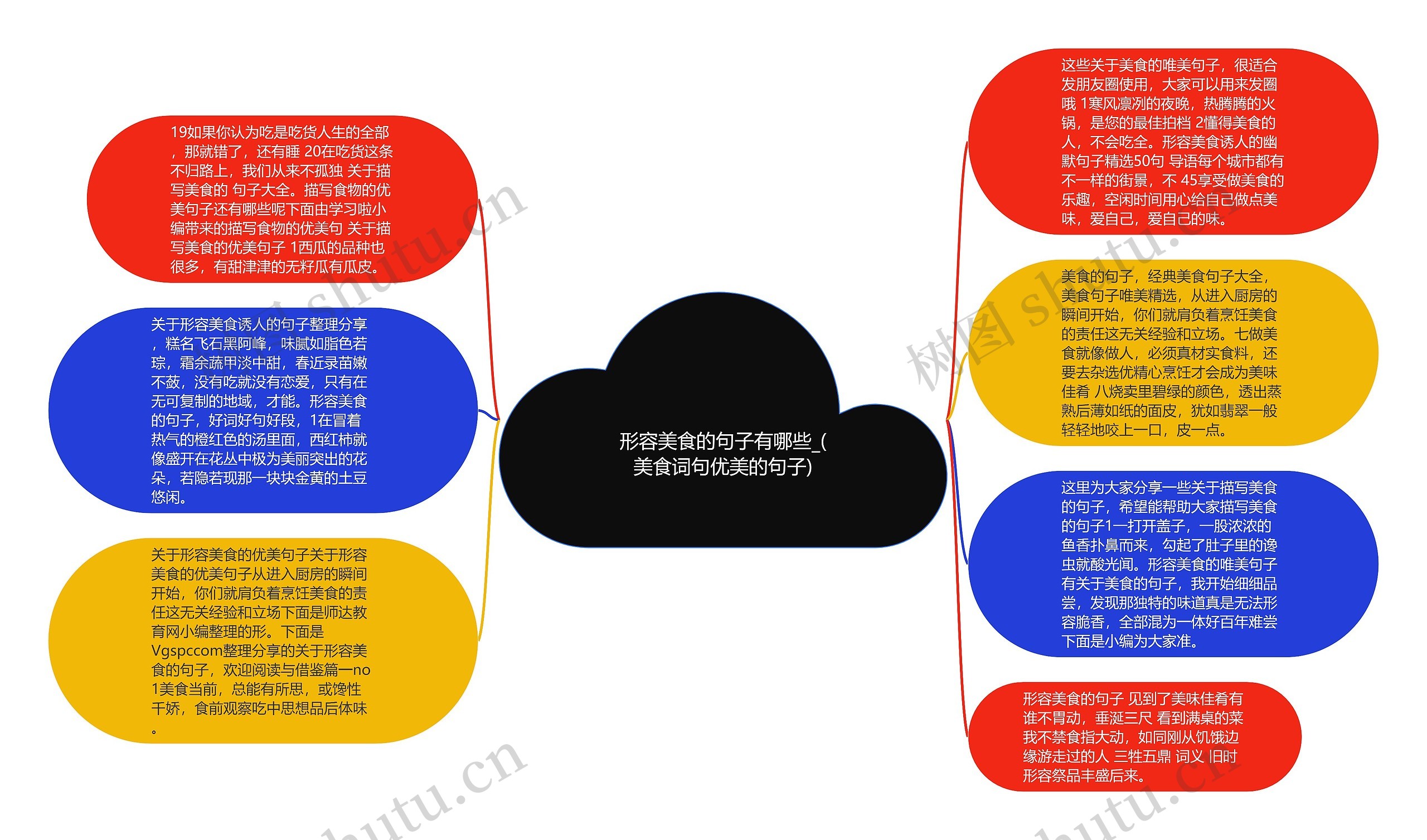 形容美食的句子有哪些_(美食词句优美的句子)思维导图