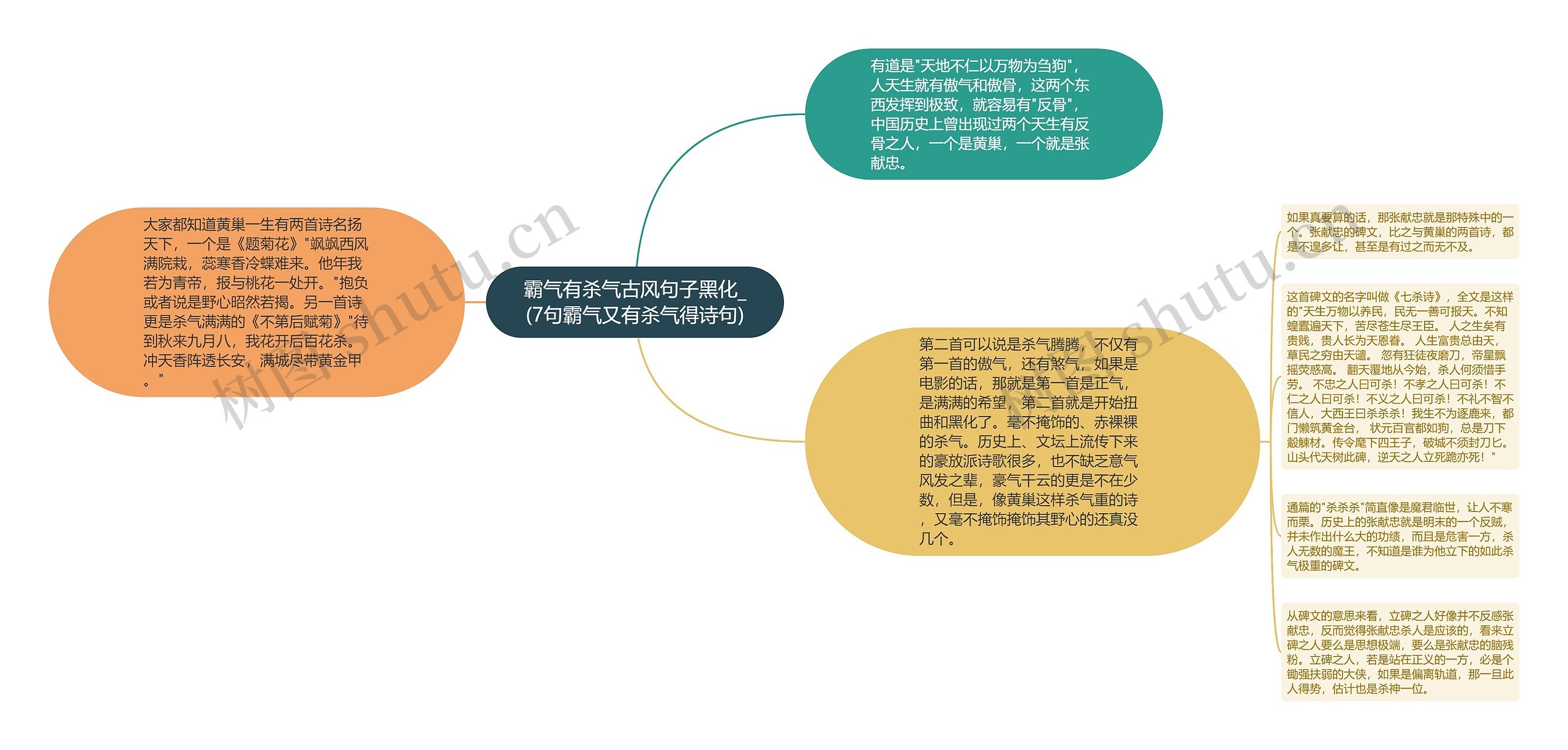 霸气有杀气古风句子黑化_(7句霸气又有杀气得诗句)思维导图