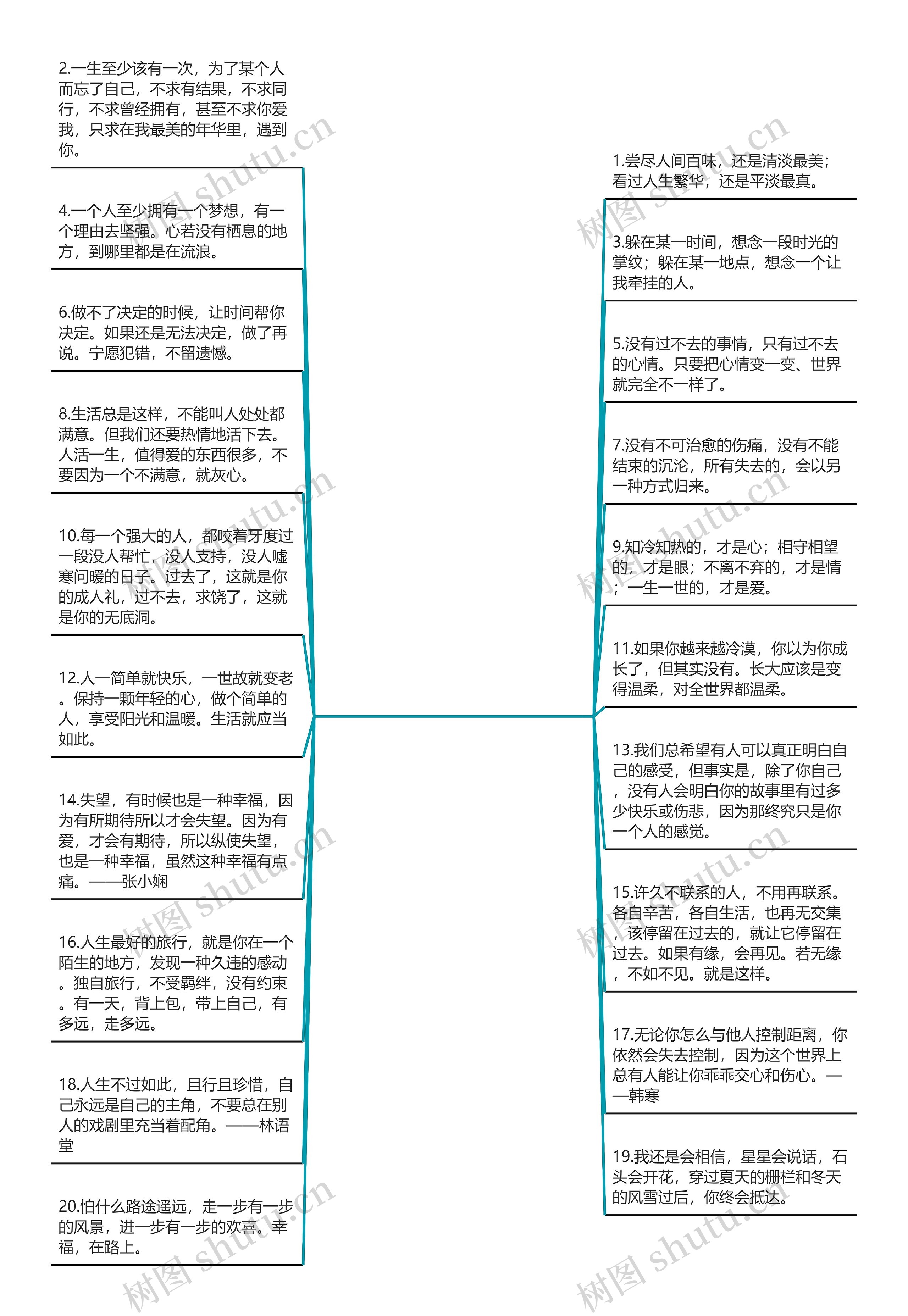 简短的好句子(优美句子50个超短)思维导图