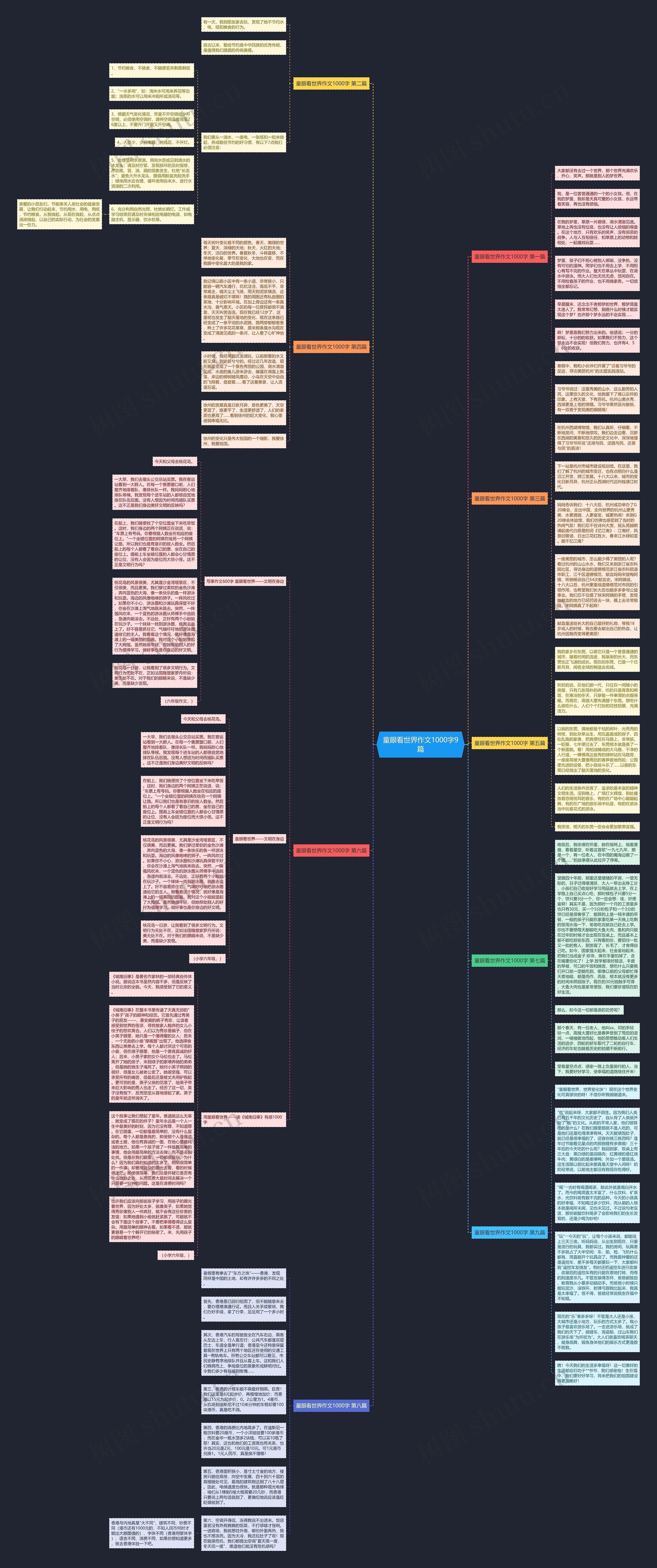 童眼看世界作文1000字9篇思维导图