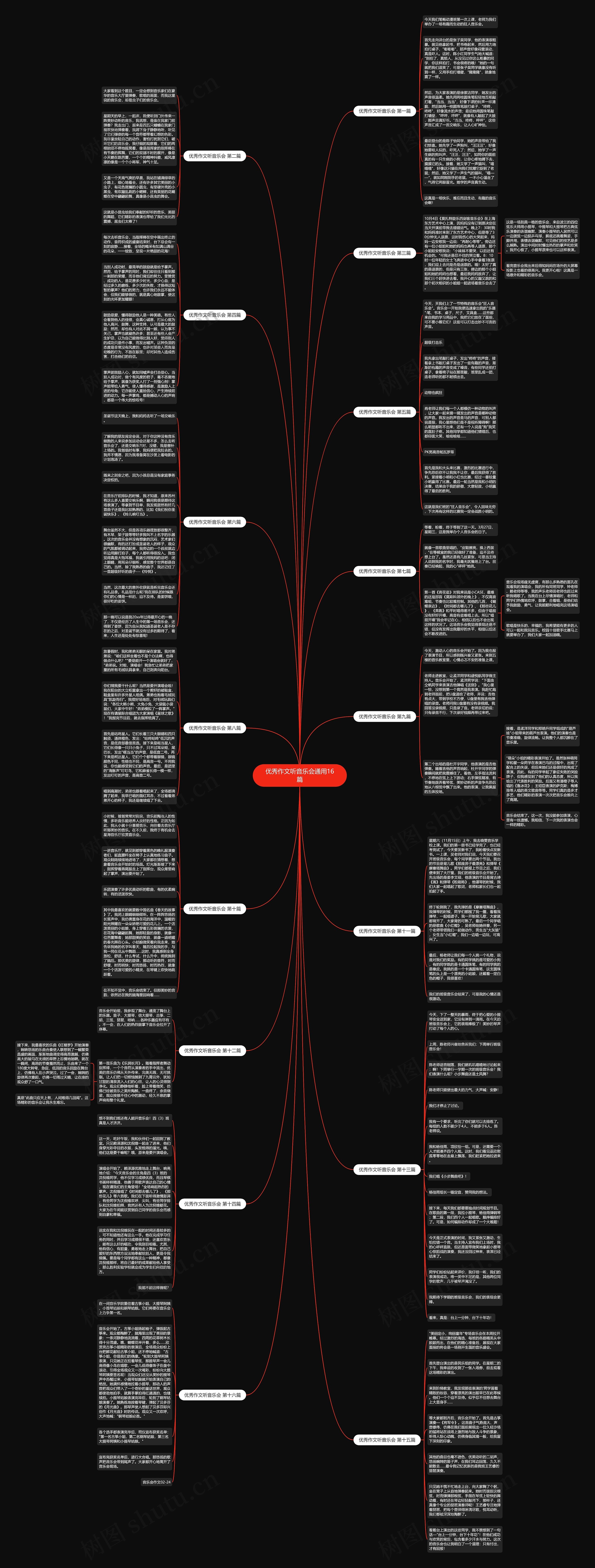 优秀作文听音乐会通用16篇思维导图