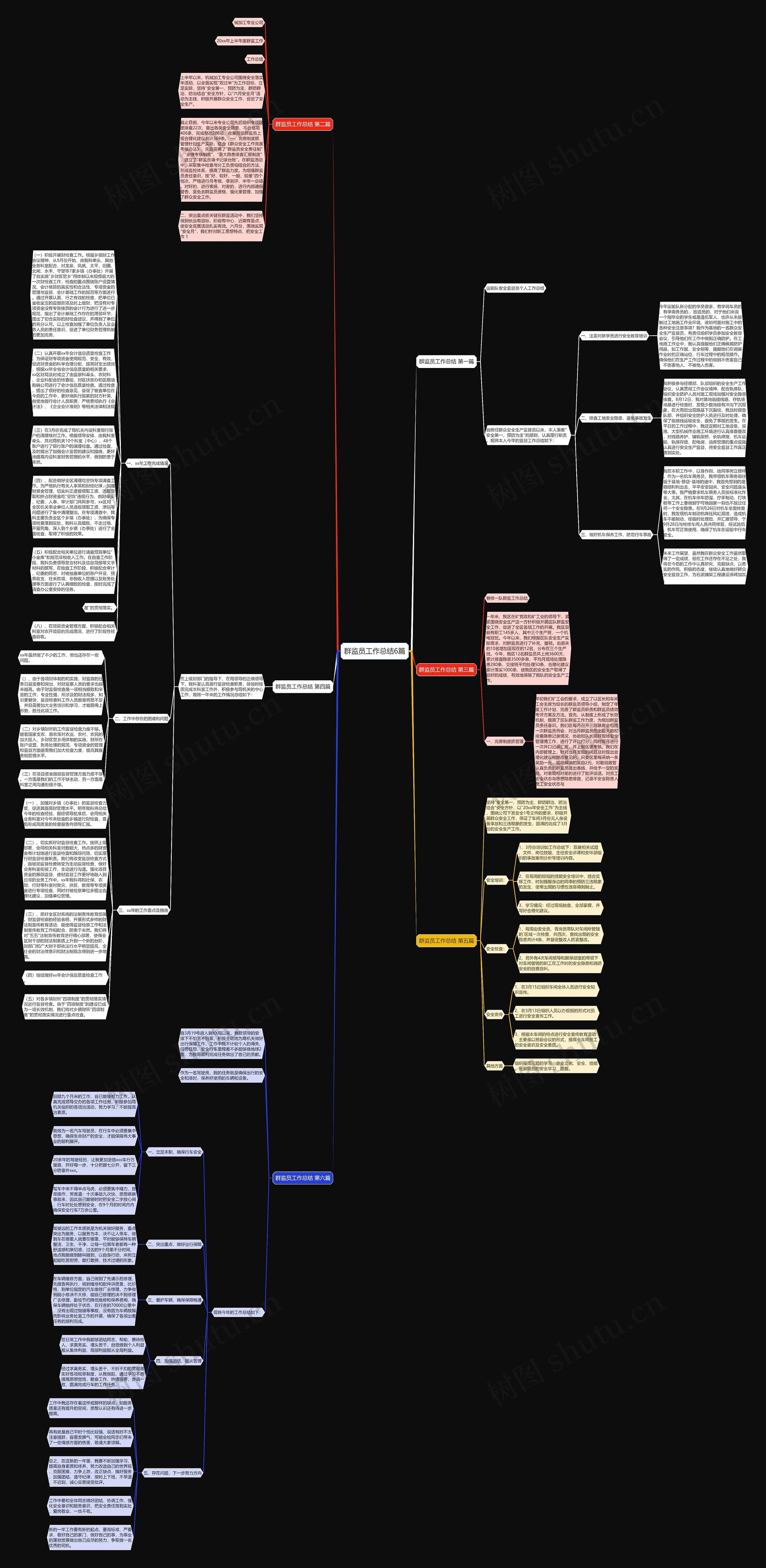 群监员工作总结6篇思维导图