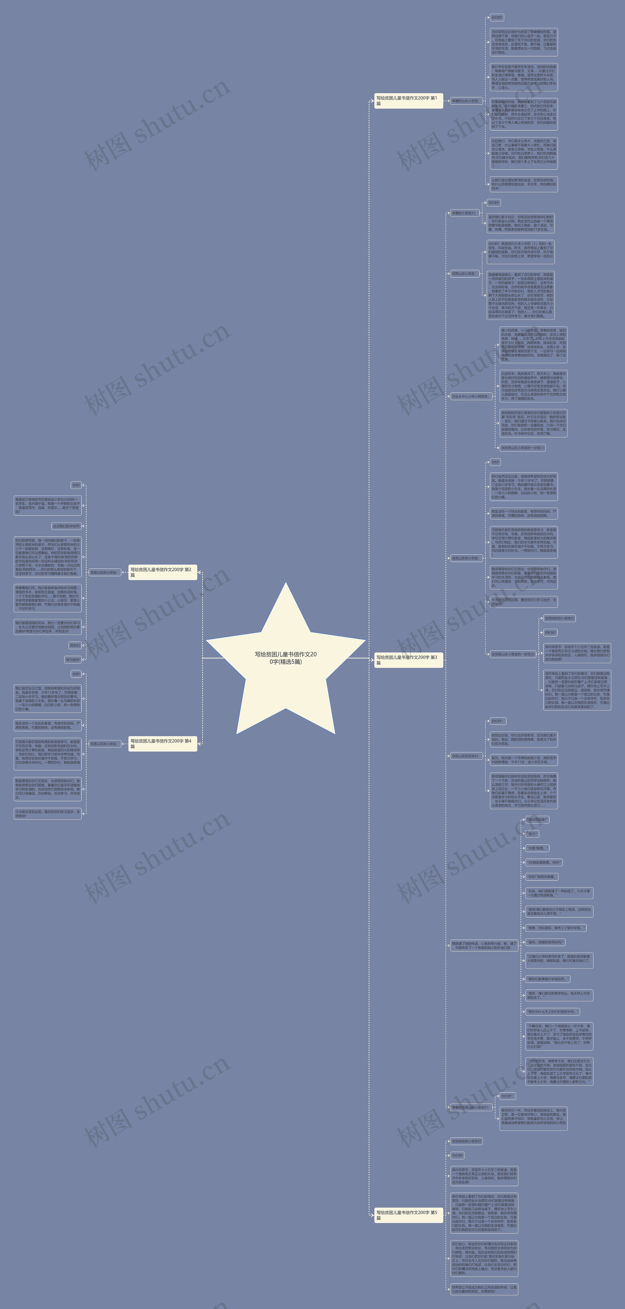 写给贫困儿童书信作文200字(精选5篇)思维导图