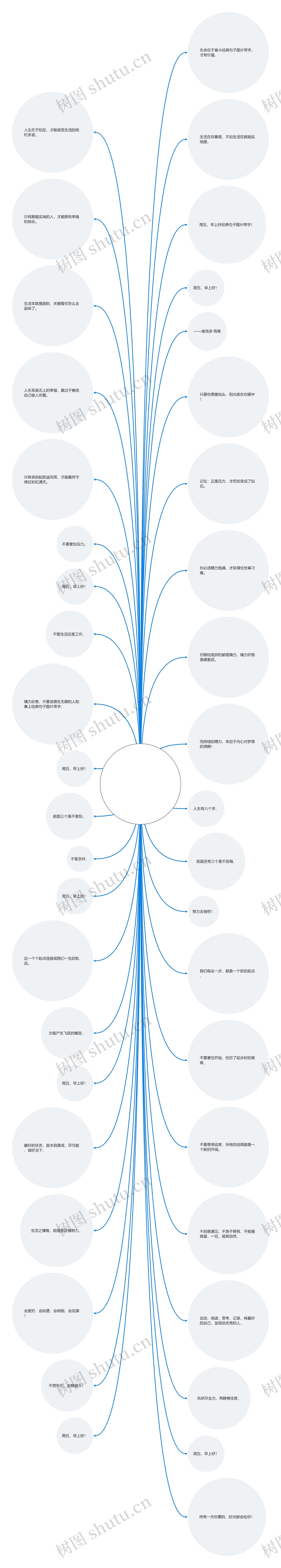 经典句子图片带字【经典图片带字伤感】思维导图