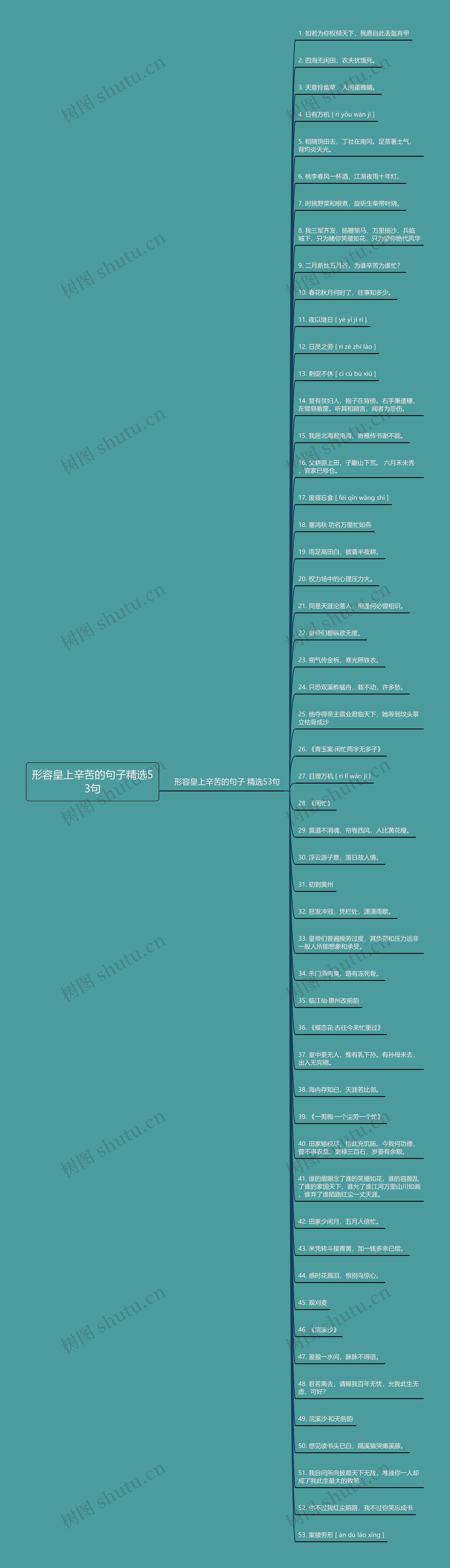 形容皇上辛苦的句子精选53句 形容皇上辛苦的句子精选53句