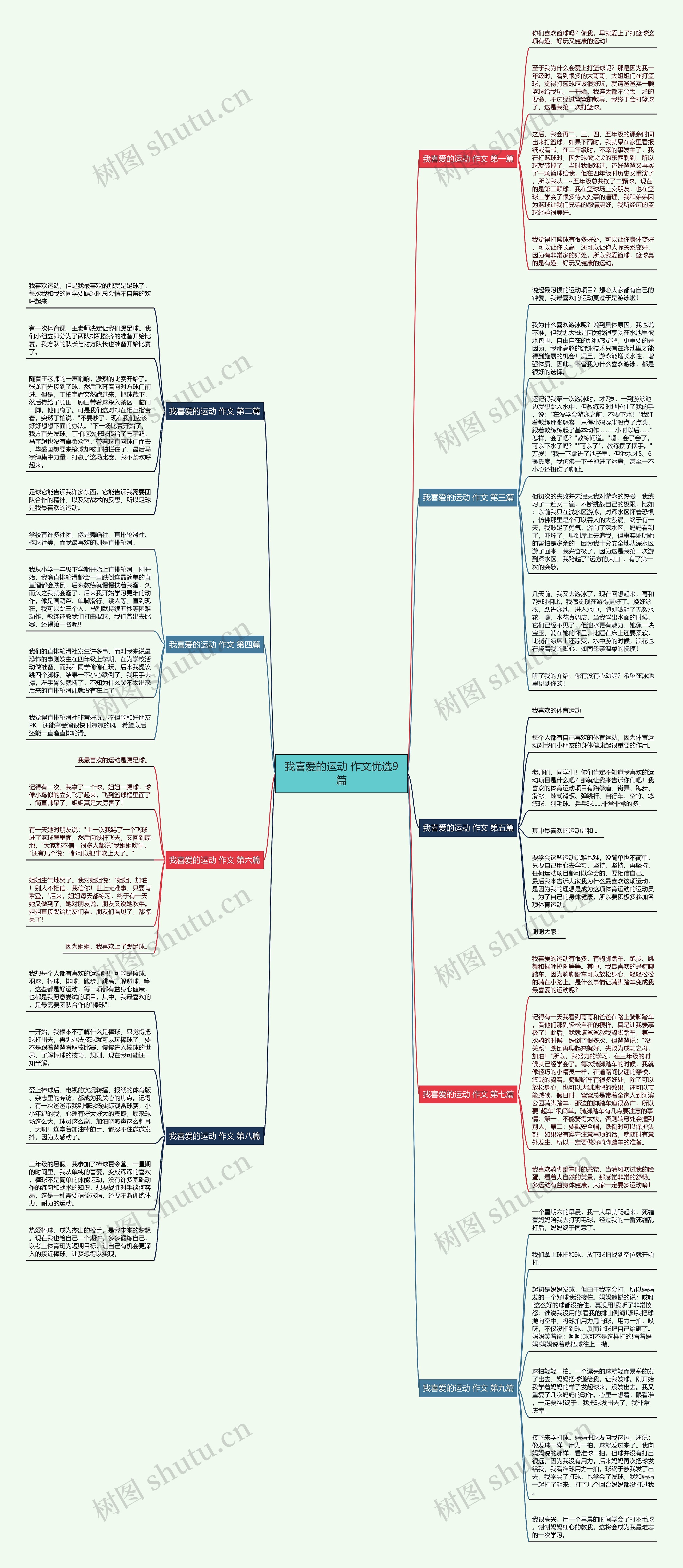 我喜爱的运动 作文优选9篇思维导图
