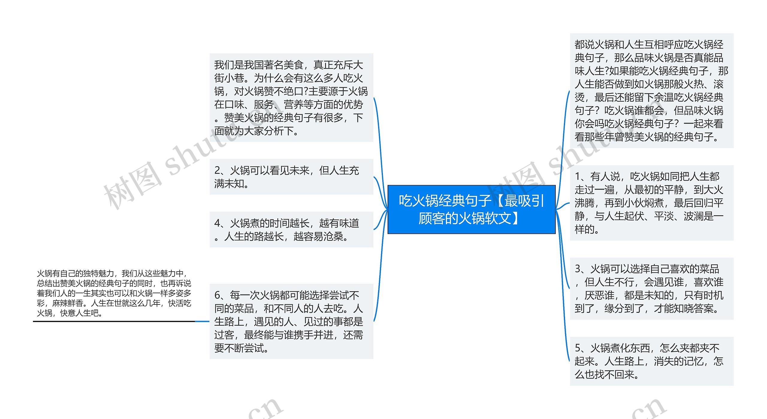 吃火锅经典句子【最吸引顾客的火锅软文】思维导图