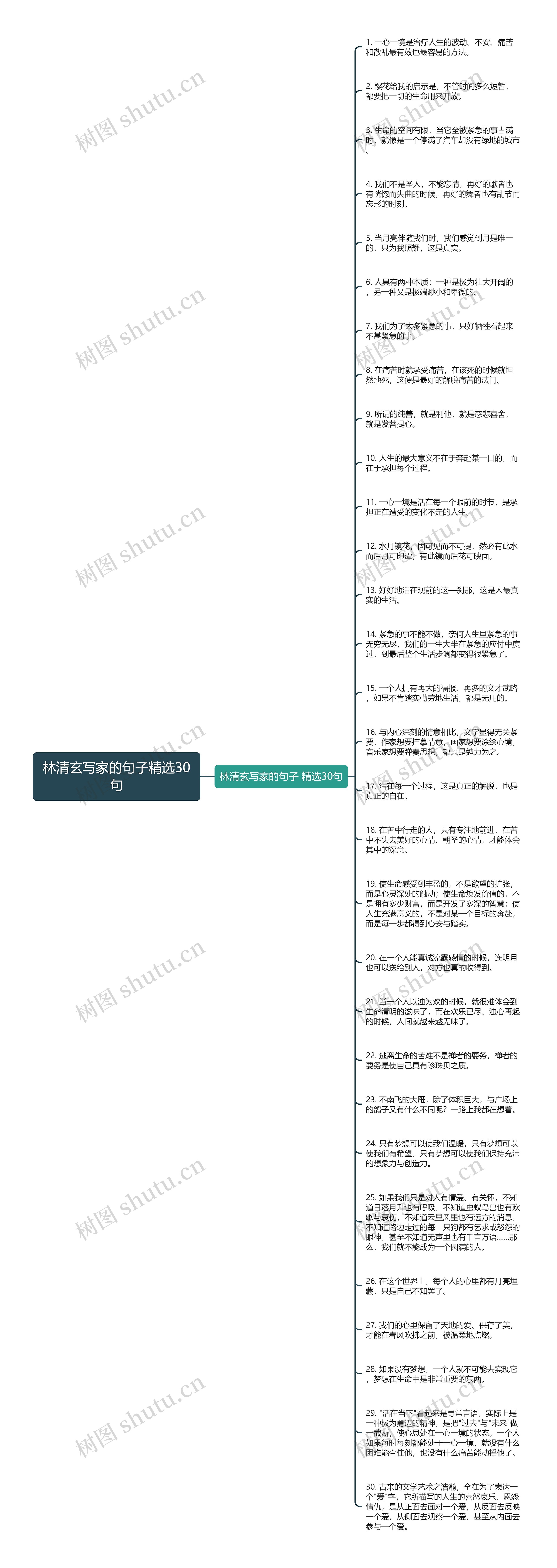 林清玄写家的句子精选30句