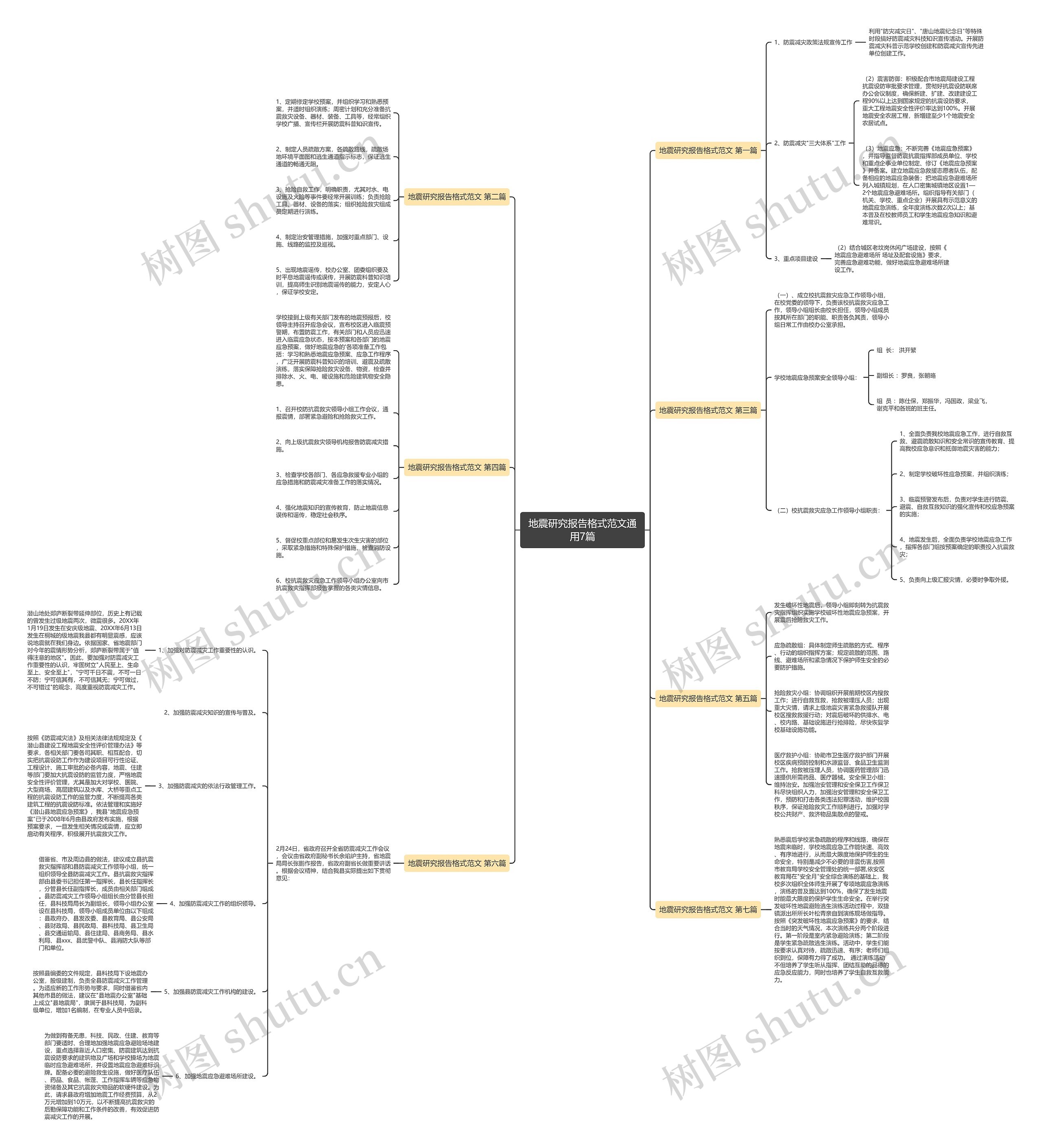 地震研究报告格式范文通用7篇思维导图