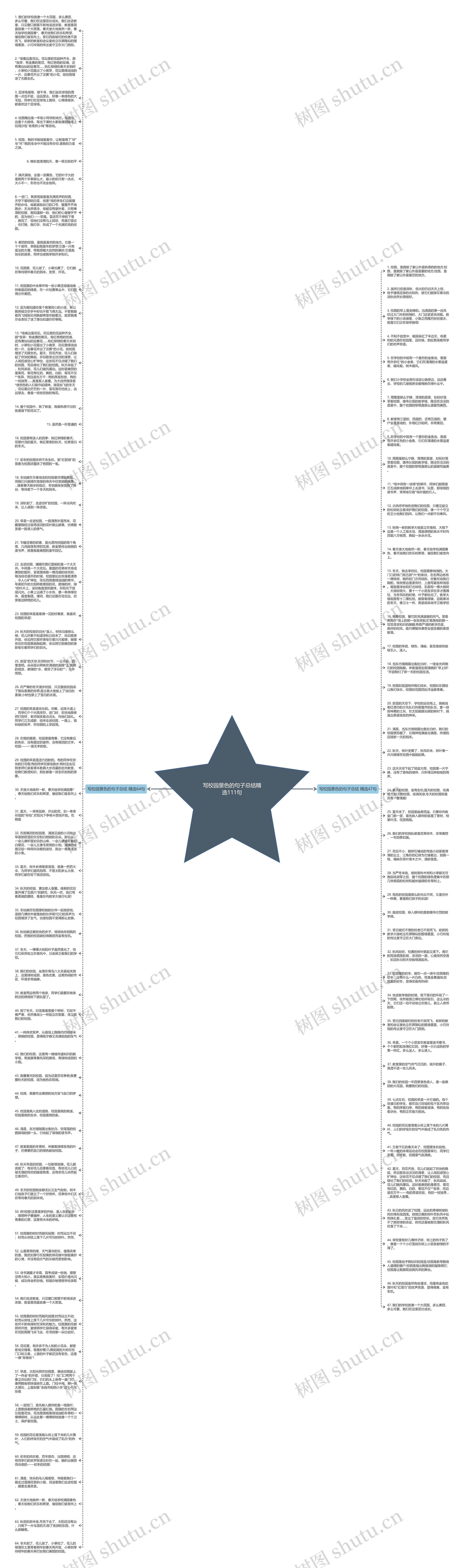 写校园景色的句子总结精选111句思维导图
