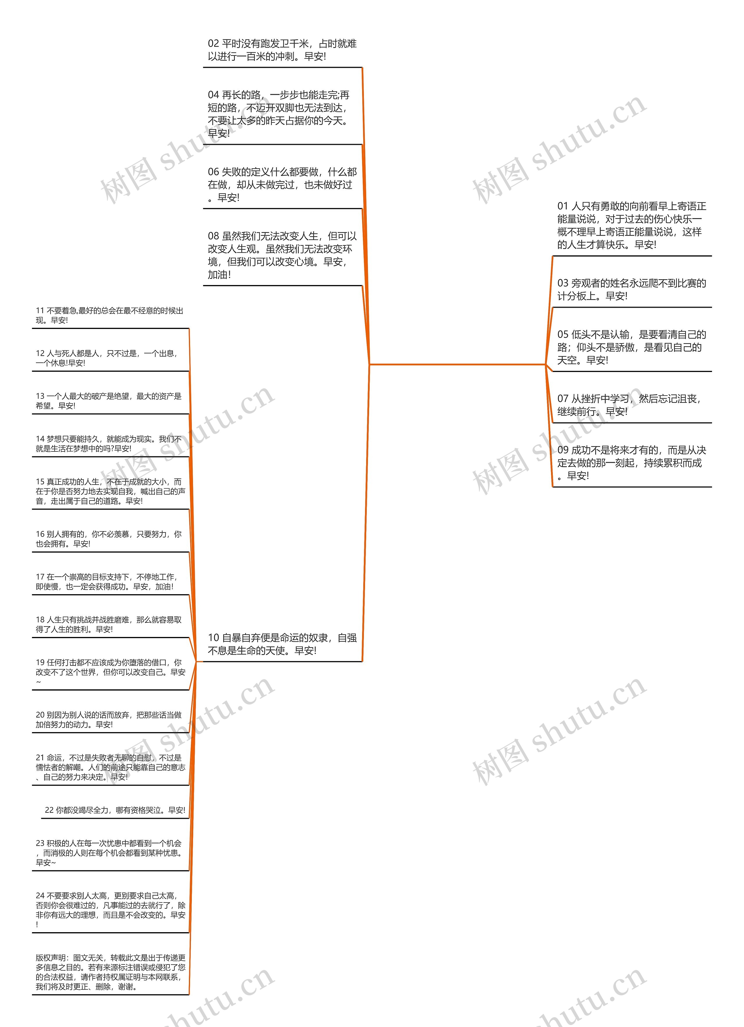 早上寄语正能量说说【早上寄语正能量图片】思维导图