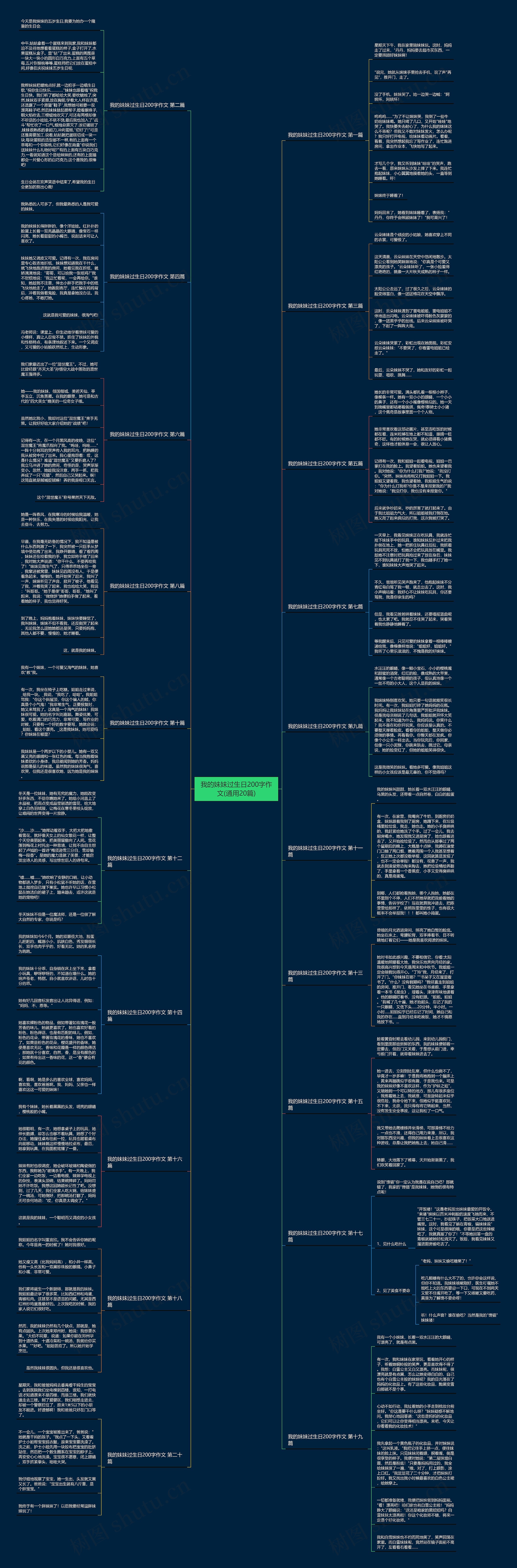 我的妹妹过生日200字作文(通用20篇) 我的妹妹过生日200字作文(通用20篇)