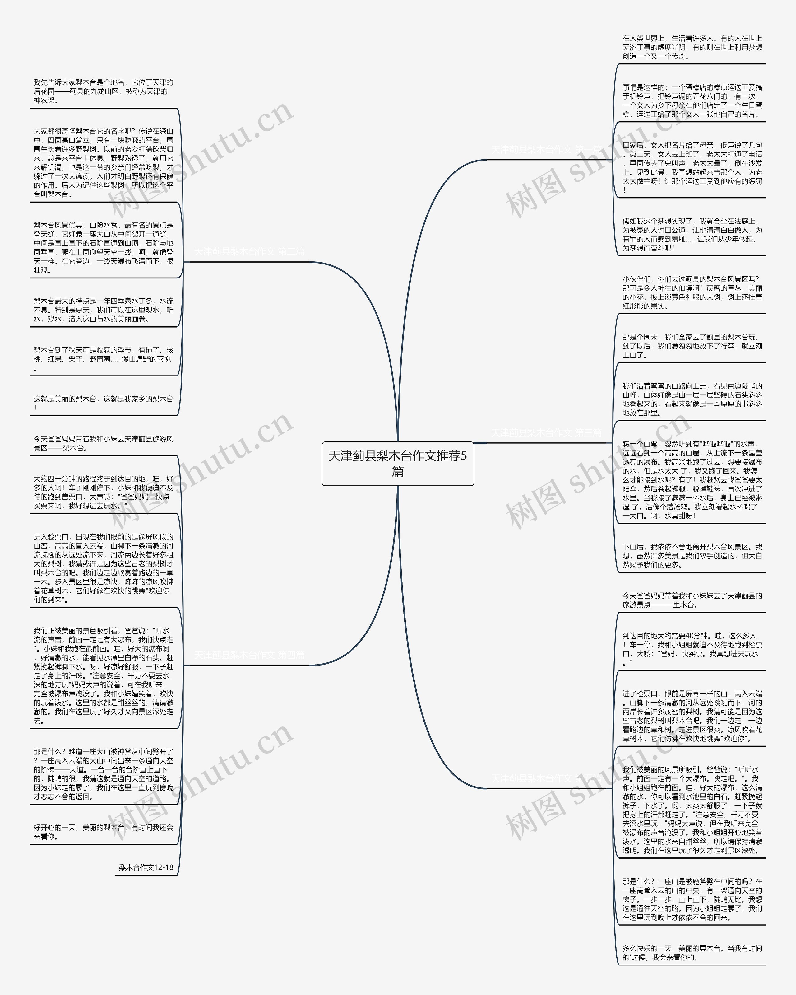 天津蓟县梨木台作文推荐5篇 天津蓟县梨木台作文推荐5篇