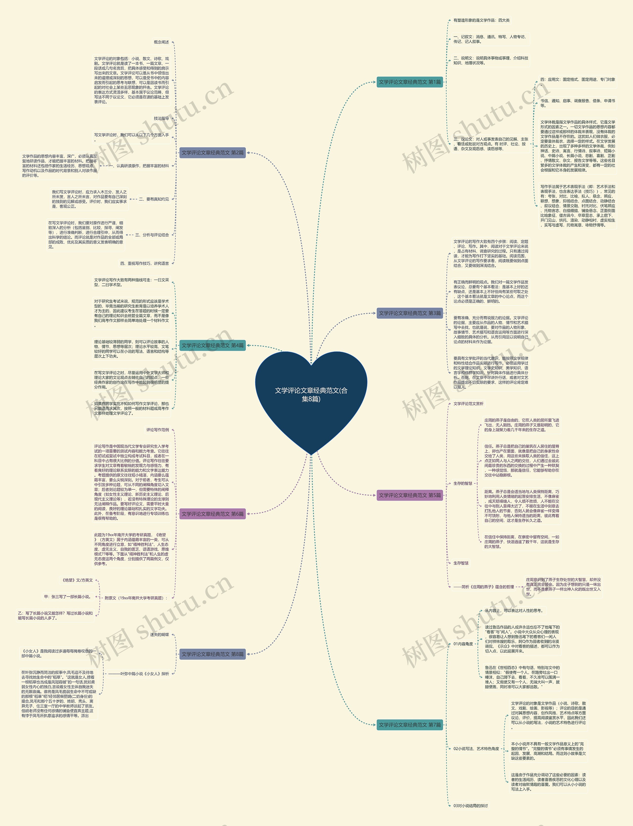 文学评论文章经典范文(合集8篇) 文学评论文章经典范文(合集8篇)