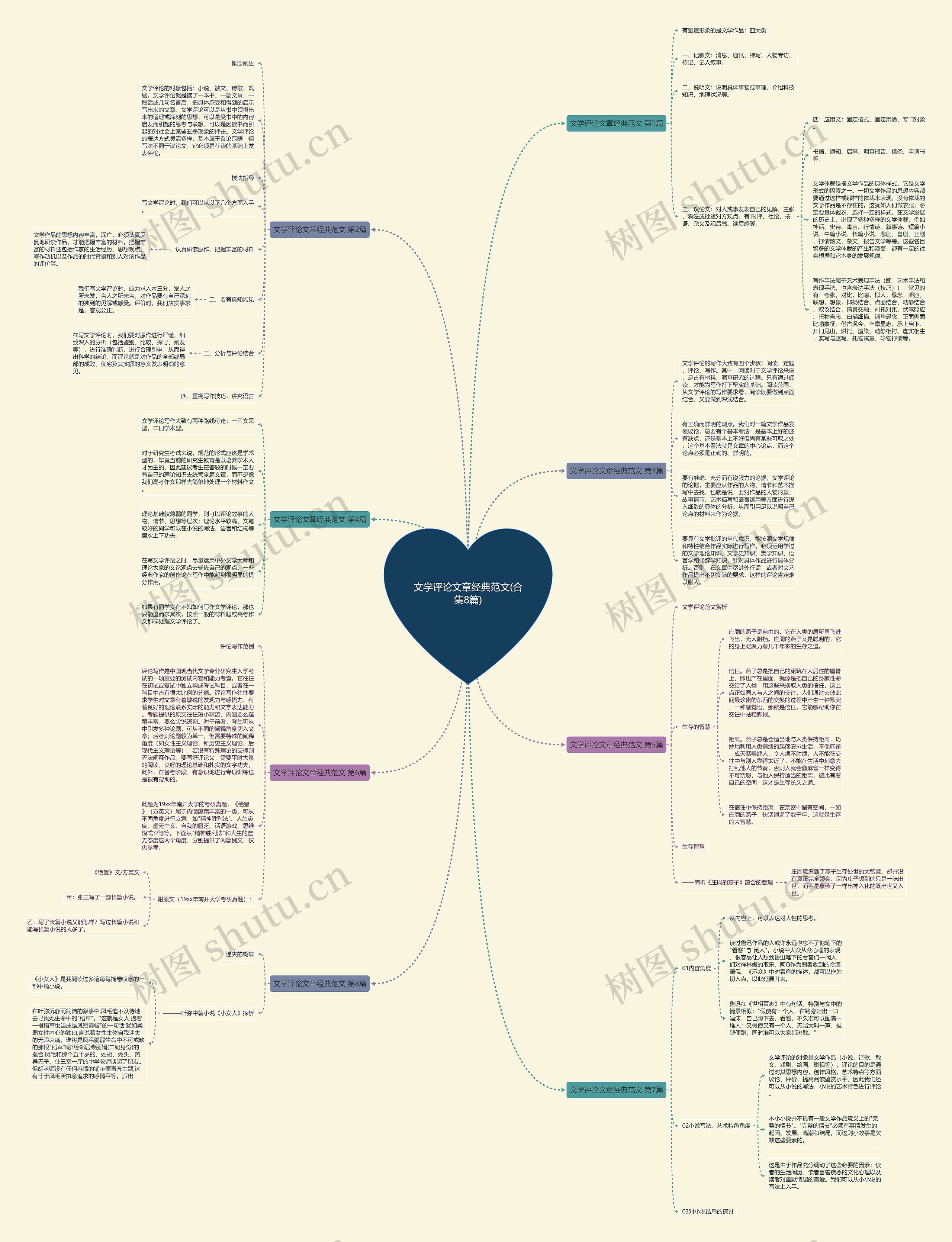 文学评论文章经典范文(合集8篇)思维导图