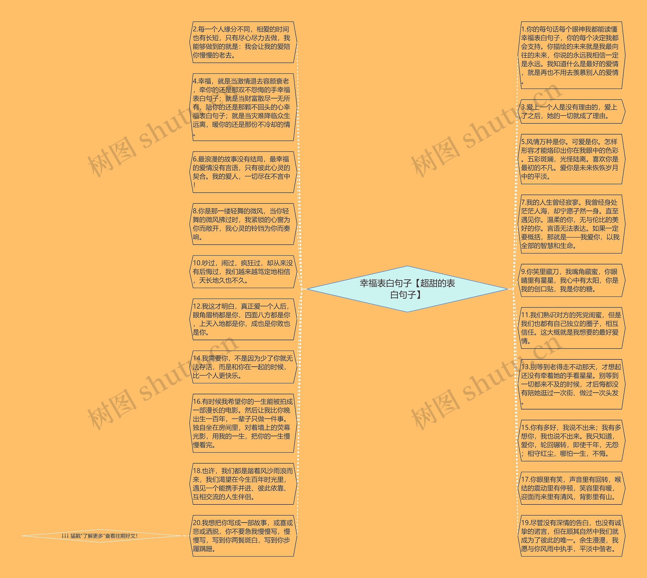 幸福表白句子【超甜的表白句子】思维导图