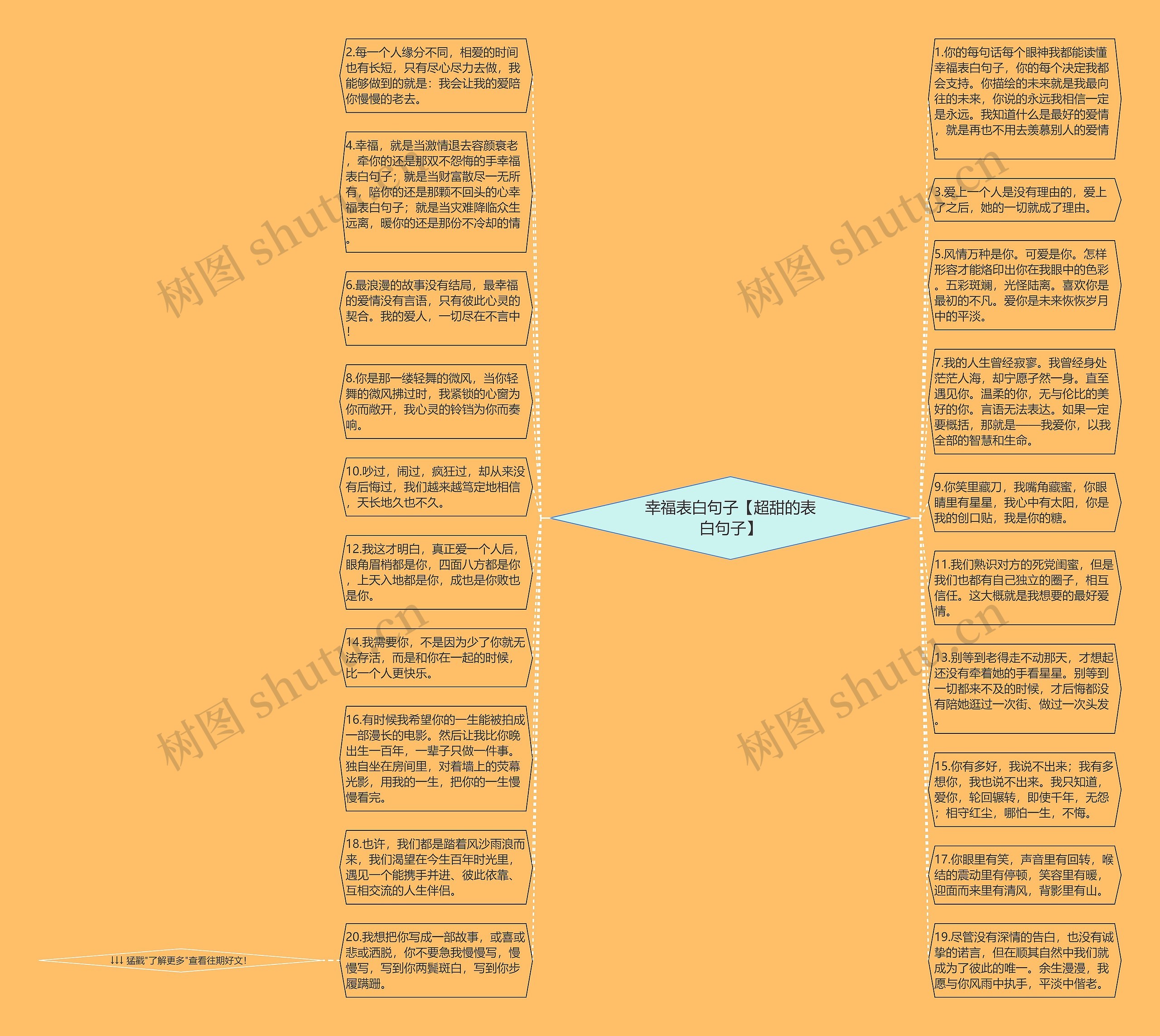幸福表白句子【超甜的表白句子】思维导图高清图 幸福表白句子【超甜的表白句子】思维导图