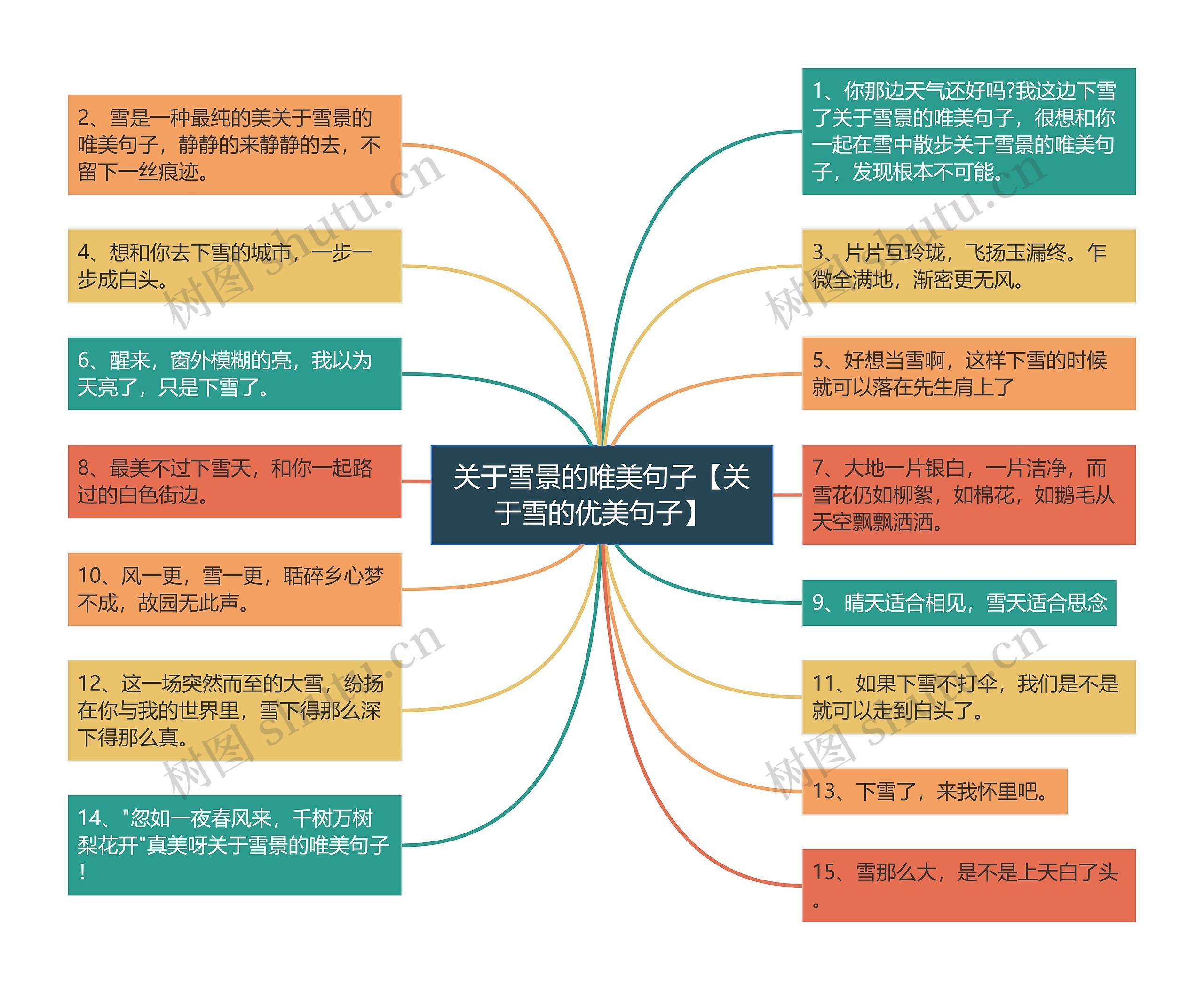 关于雪景的唯美句子【关于雪的优美句子】 关于雪景的唯美句子【关于雪的优美句子】