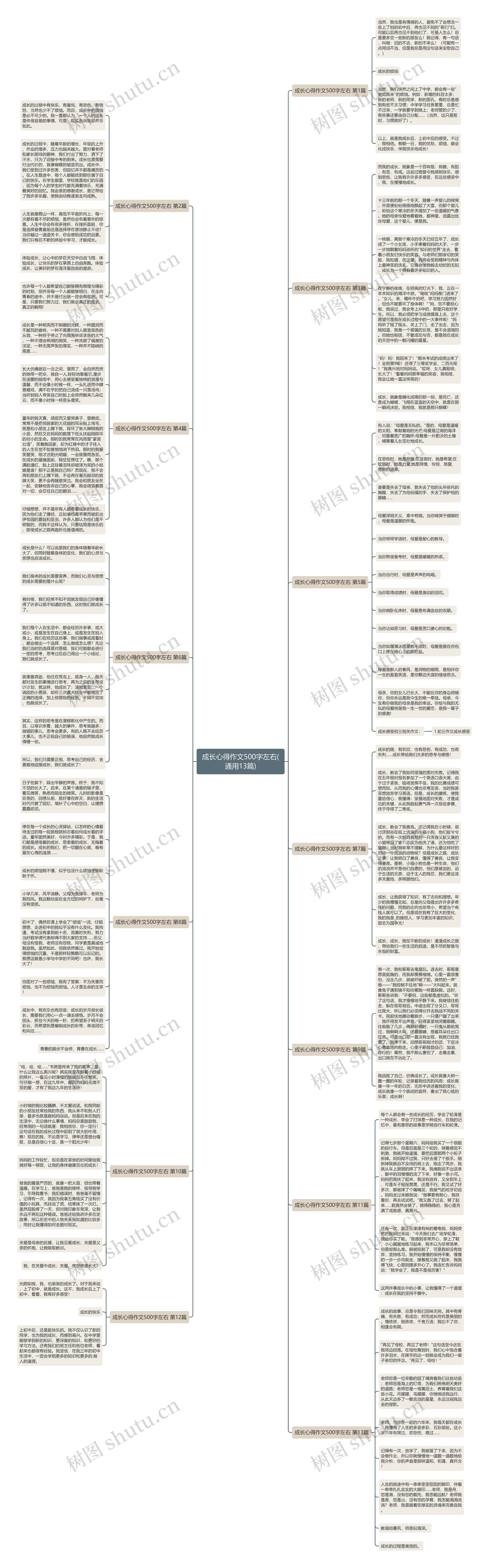 成长心得作文500字左右(通用13篇)思维导图