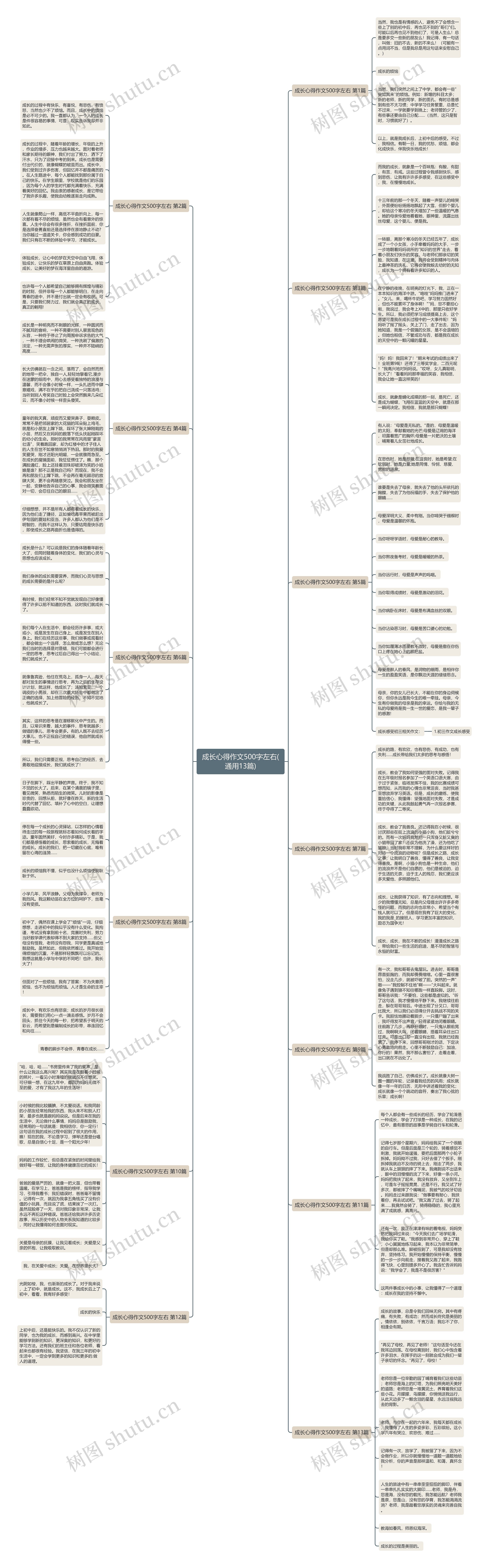 成长心得作文500字左右(通用13篇) 成长心得作文500字左右(通用13篇)