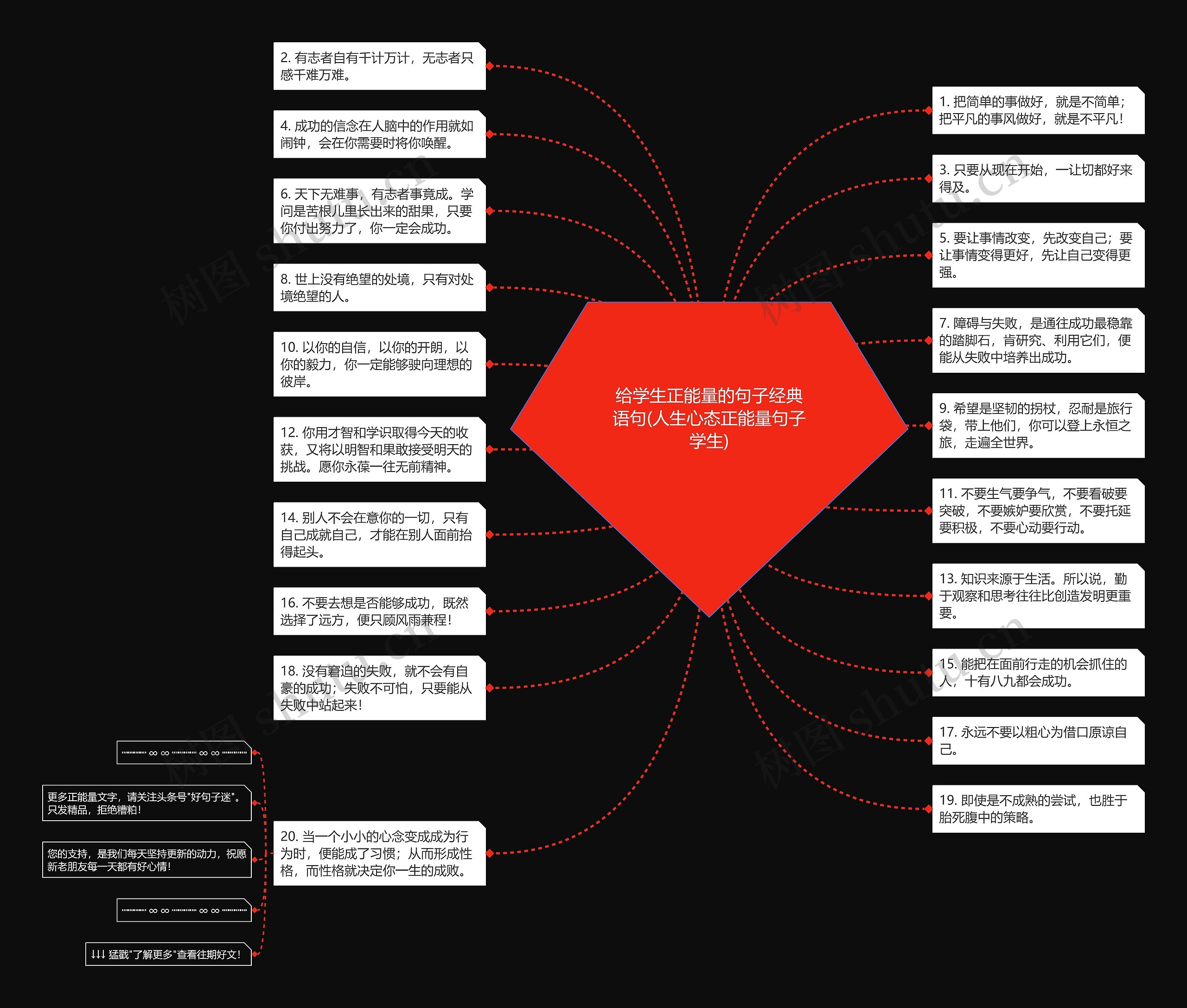 给学生正能量的句子经典语句(人生心态正能量句子学生)