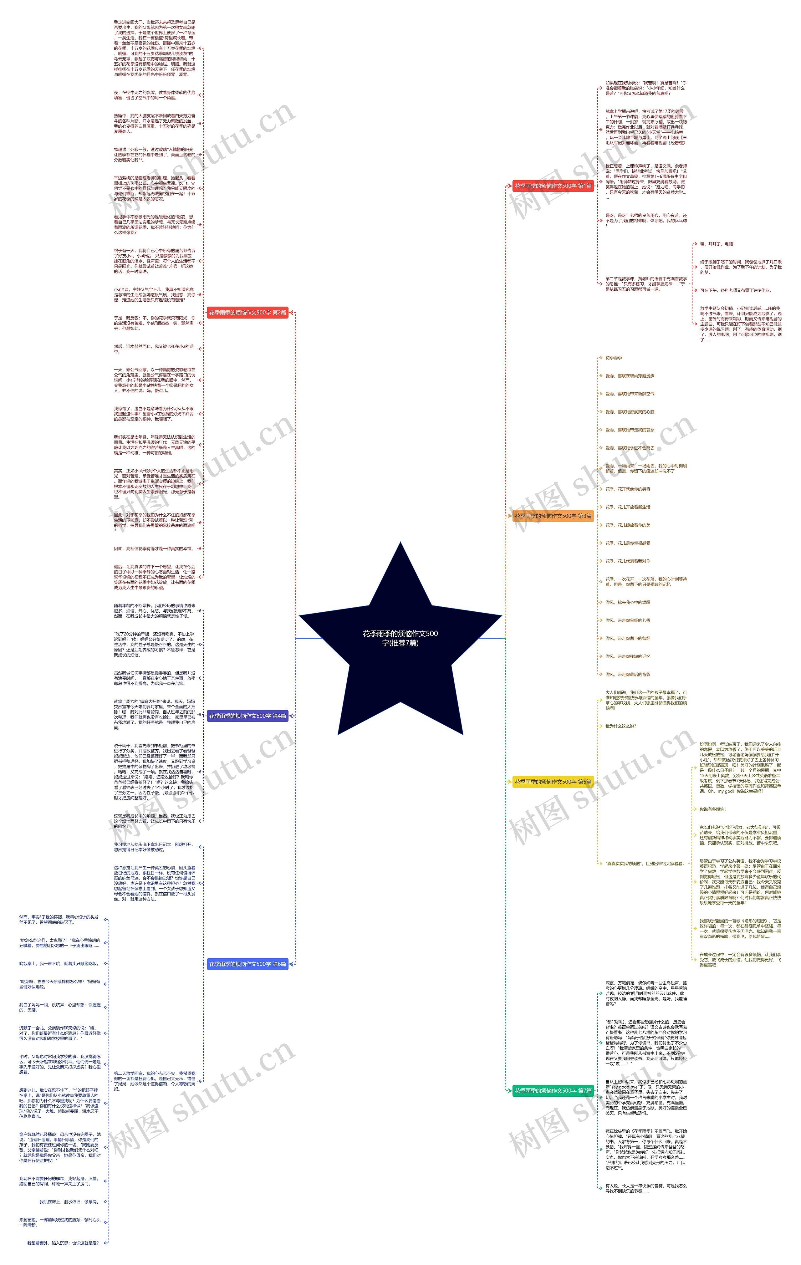 花季雨季的烦恼作文500字(推荐7篇)思维导图