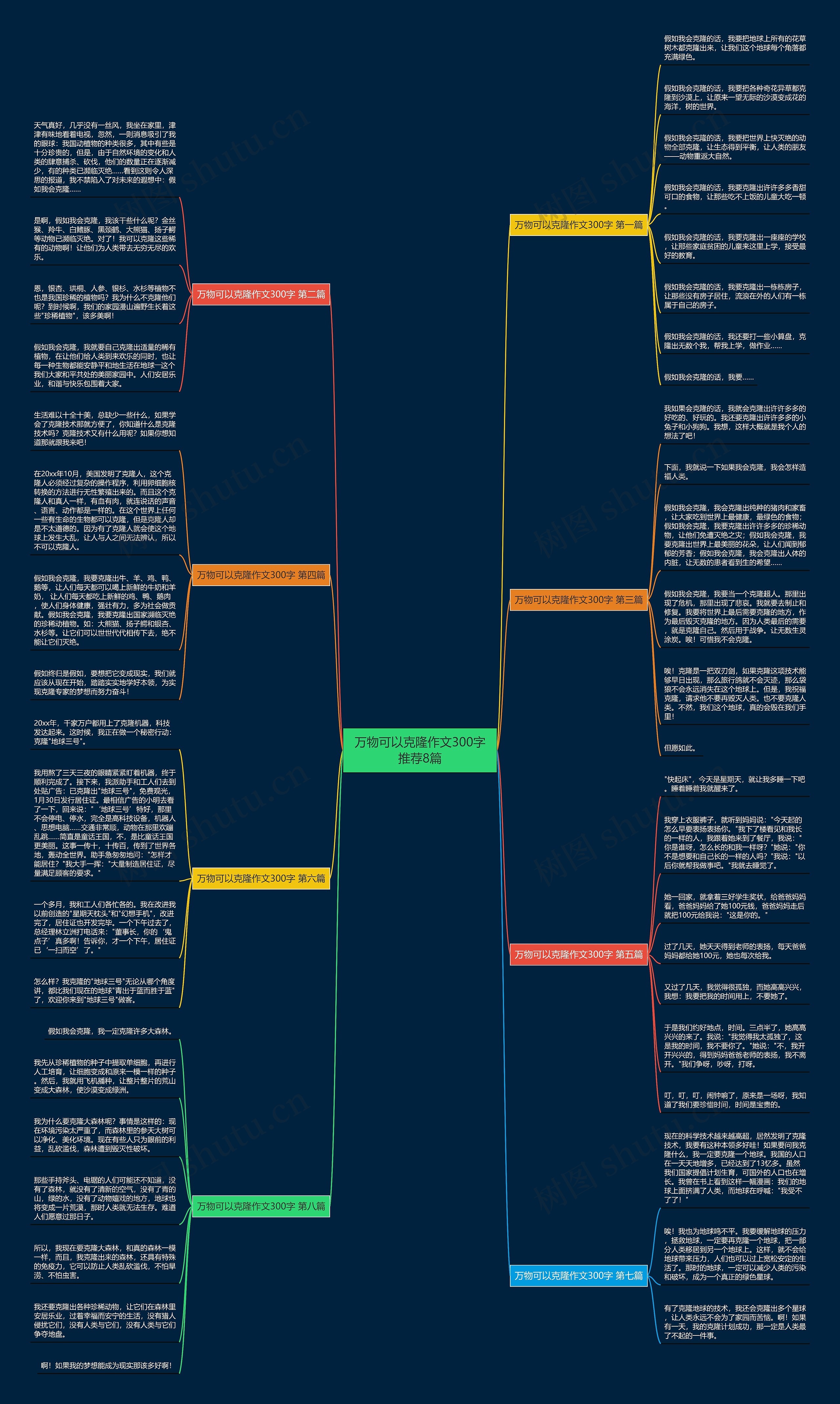 万物可以克隆作文300字推荐8篇思维导图