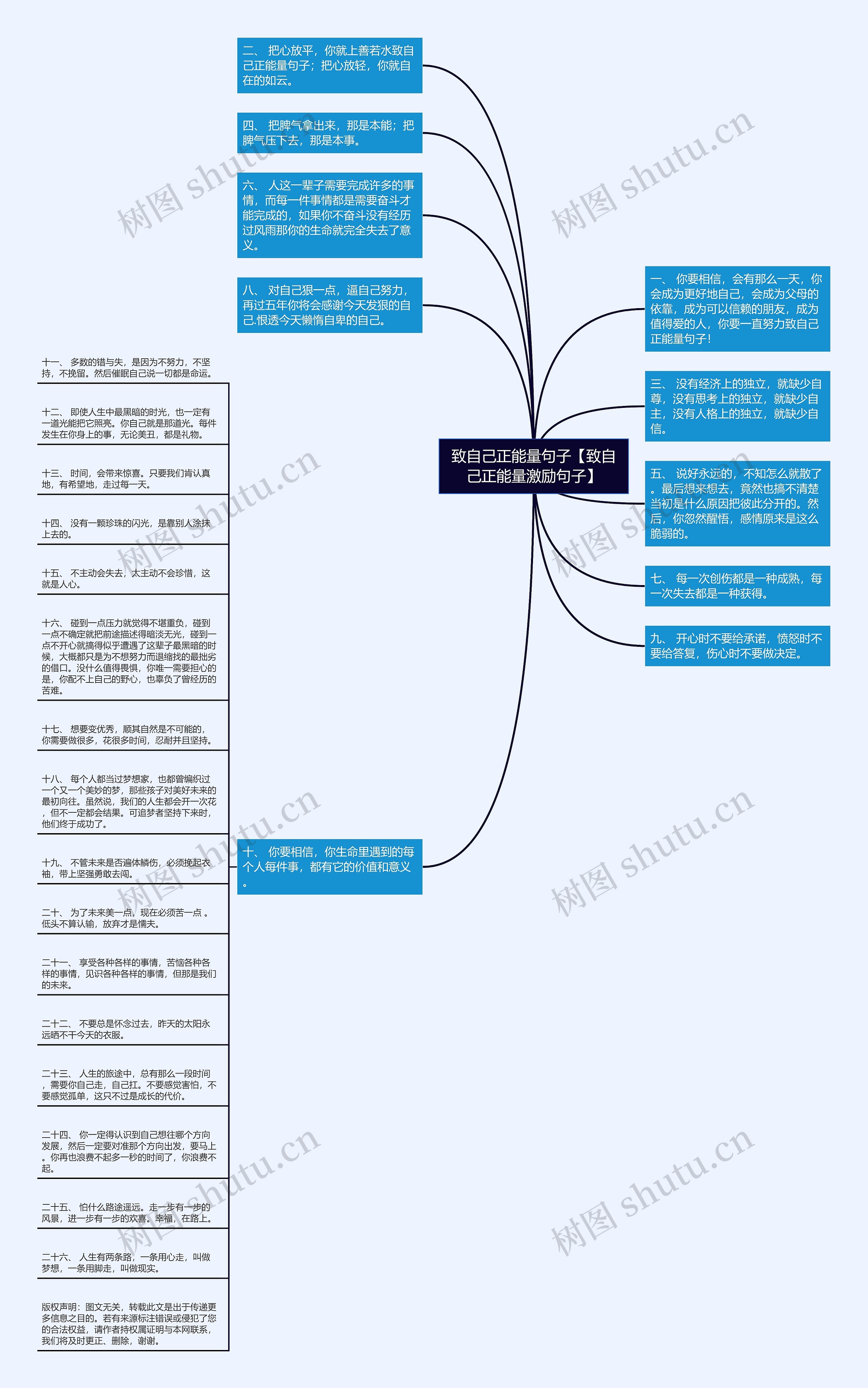 致自己正能量句子【致自己正能量激励句子】思维导图