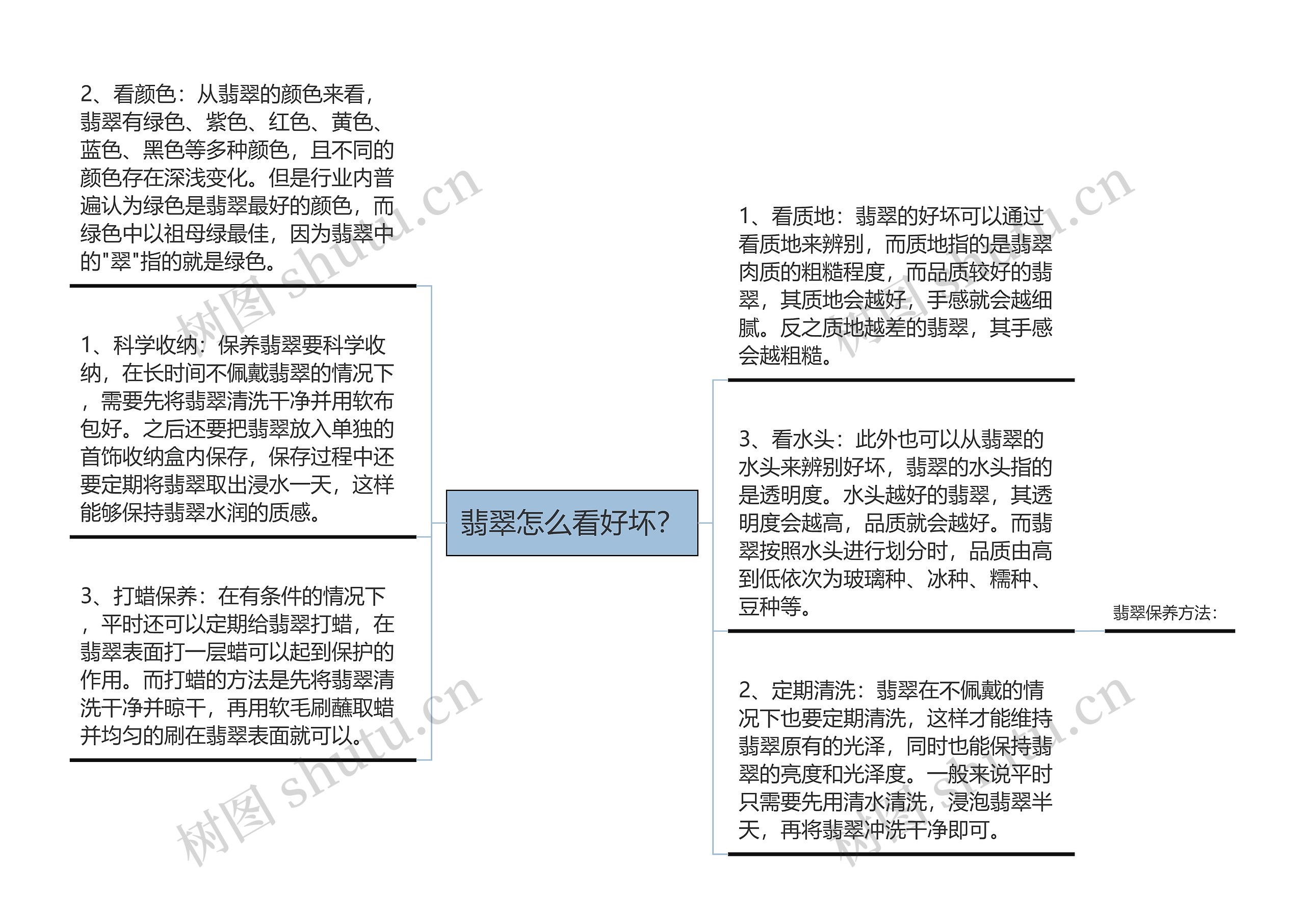 翡翠怎么看好坏？