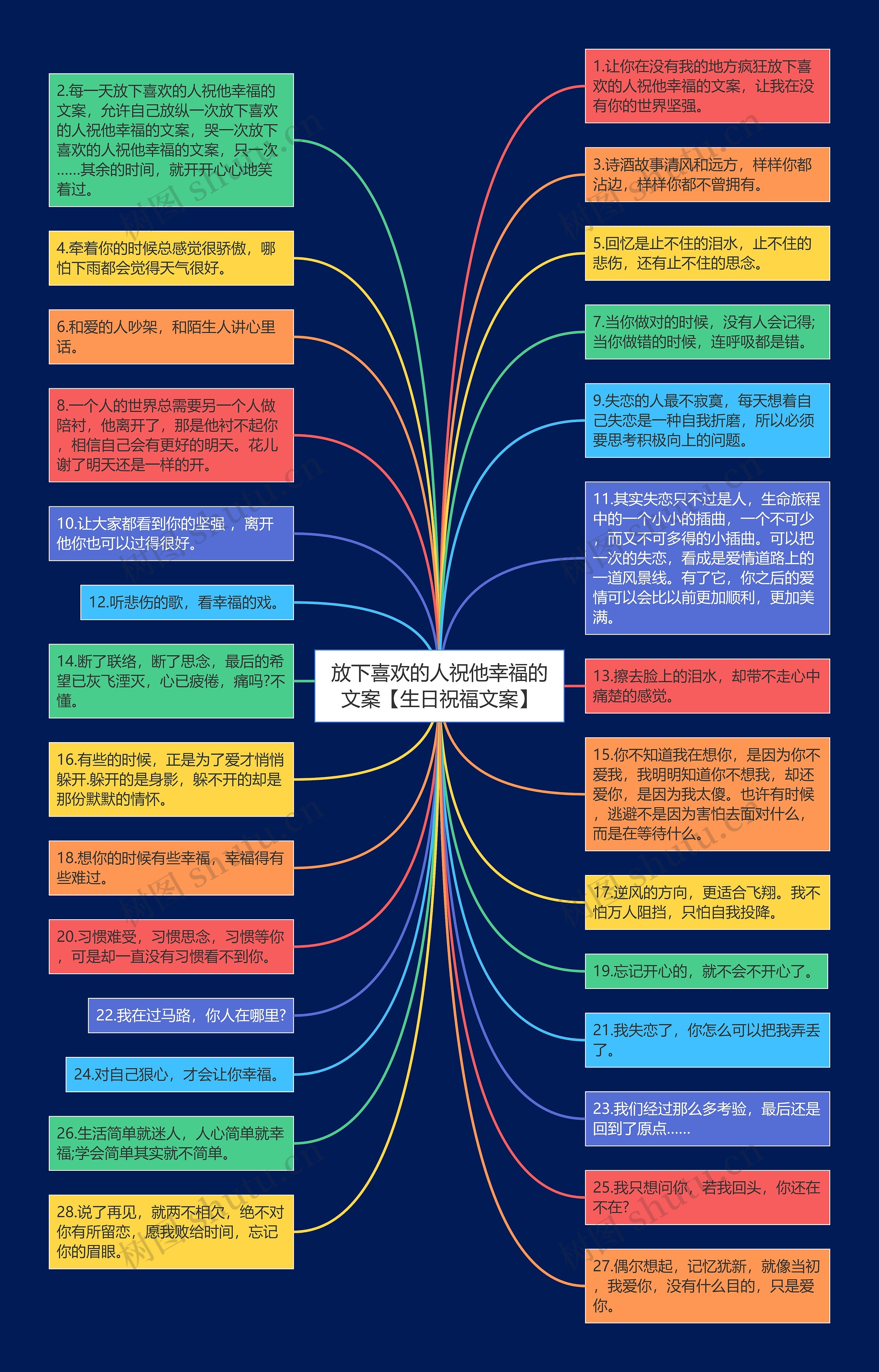 放下喜欢的人祝他幸福的文案【生日祝福文案】思维导图