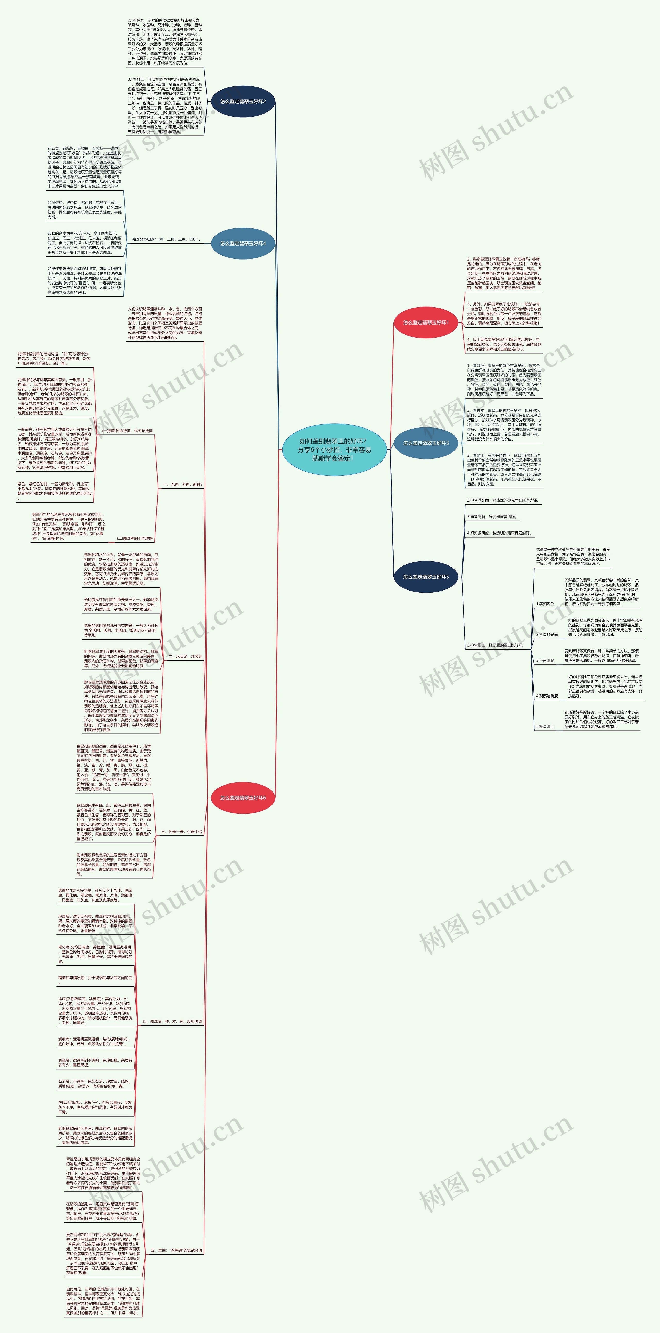 如何鉴别翡翠玉的好坏?分享6个小妙招,非常容易就能学会鉴定! 如何鉴别翡翠玉的好坏?分享6个小妙招,非常容易就能学会鉴定!