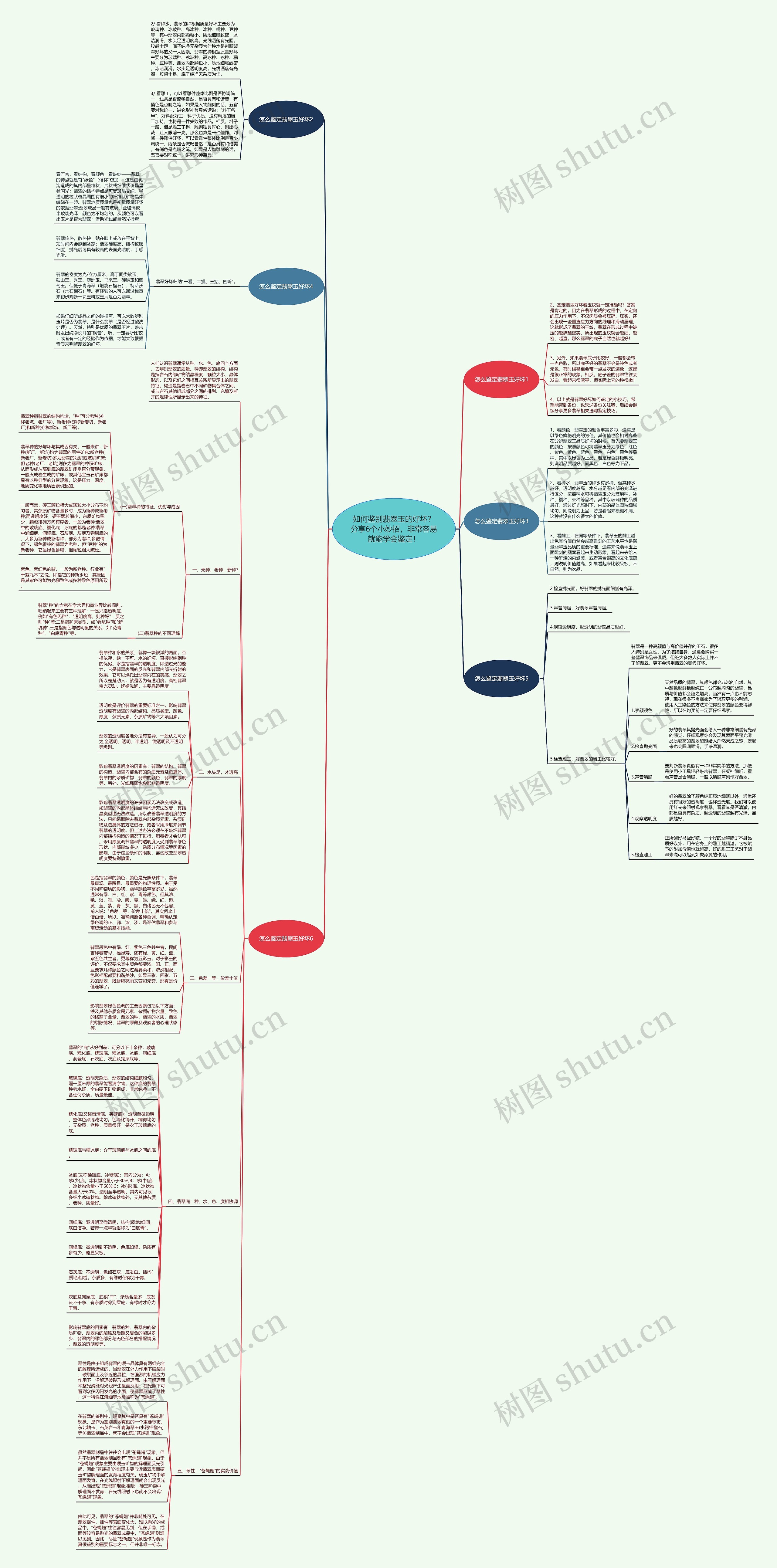 如何鉴别翡翠玉的好坏？分享6个小妙招，非常容易就能学会鉴定！思维导图