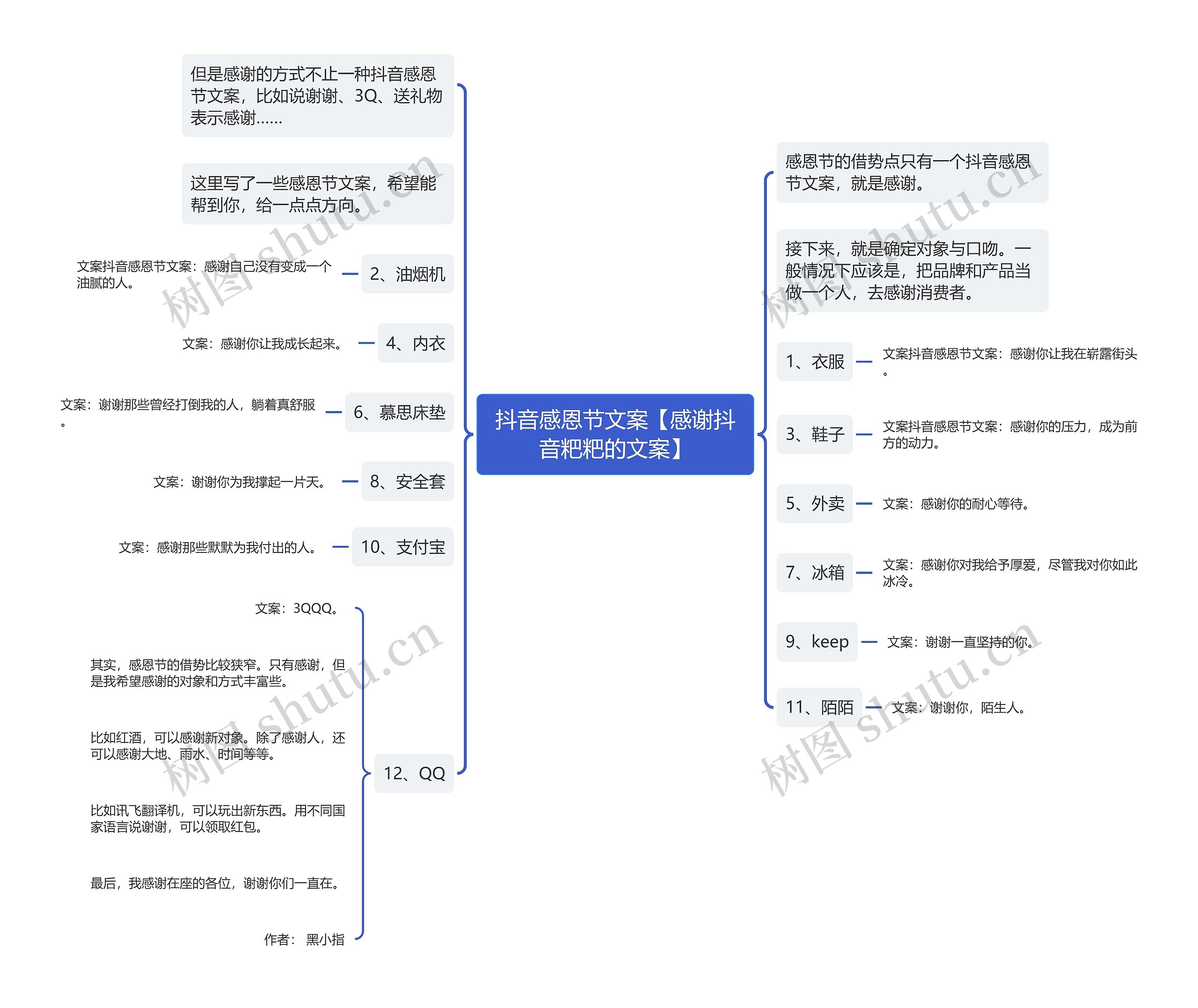 抖音感恩节文案【感谢抖音粑粑的文案】思维导图