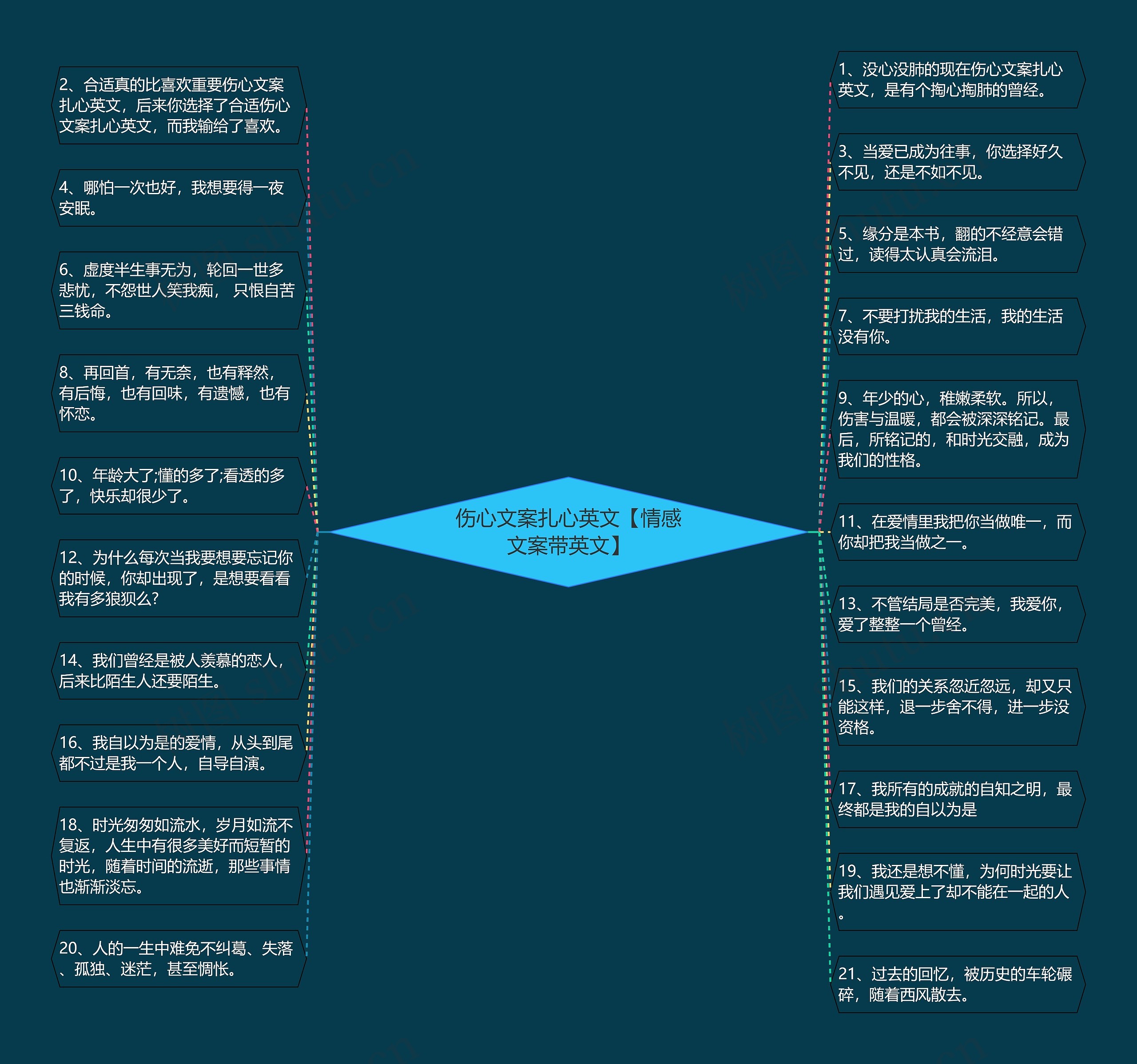 伤心文案扎心英文【情感文案带英文】思维导图